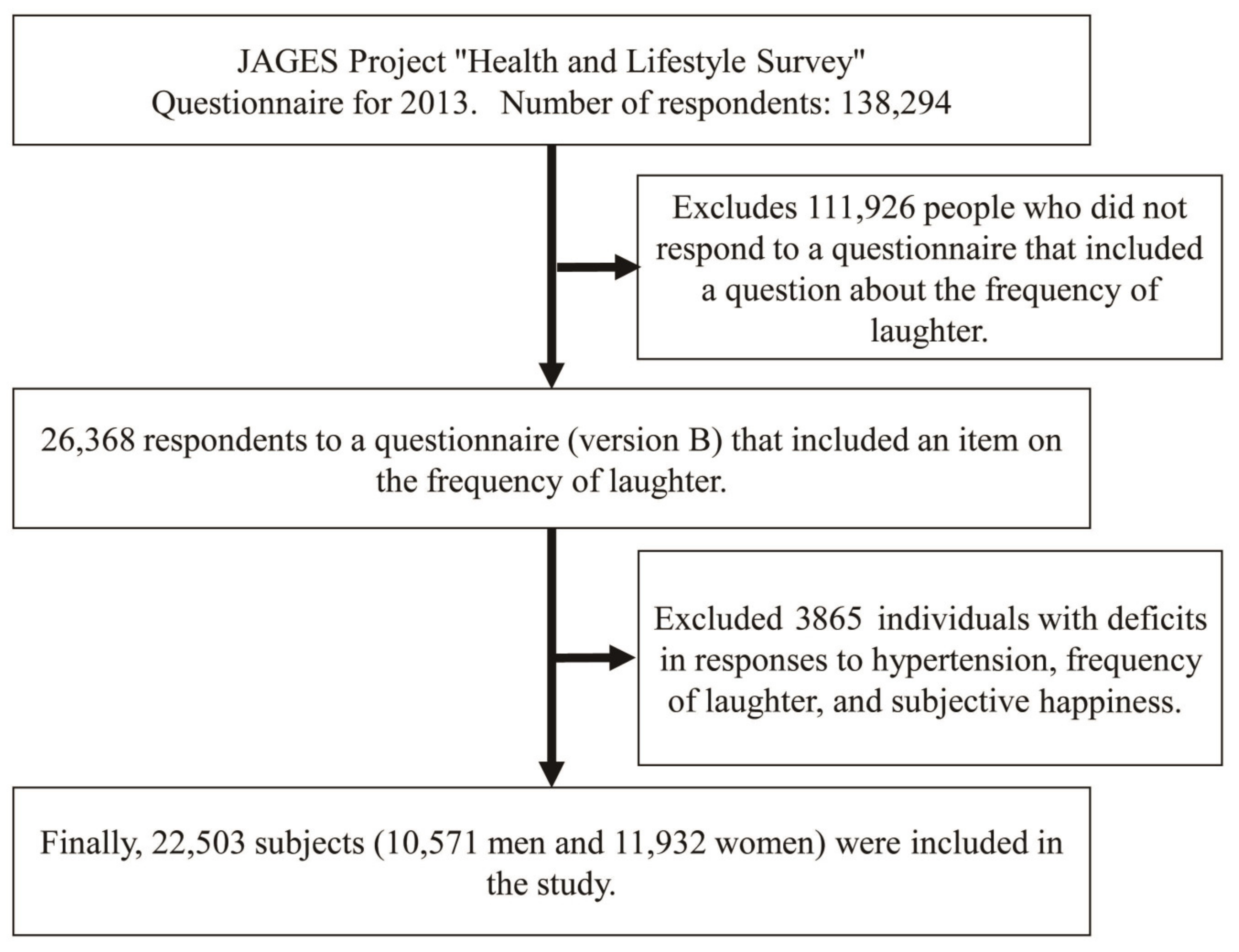 Ijerph 20 05713 g001 Ijerph 20 05713 g001