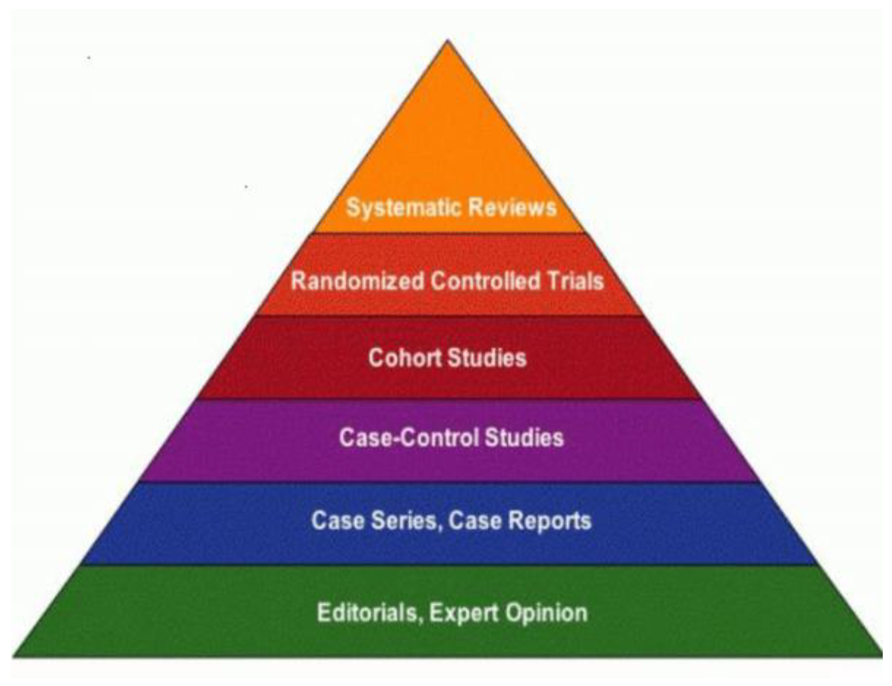 Randomized trial