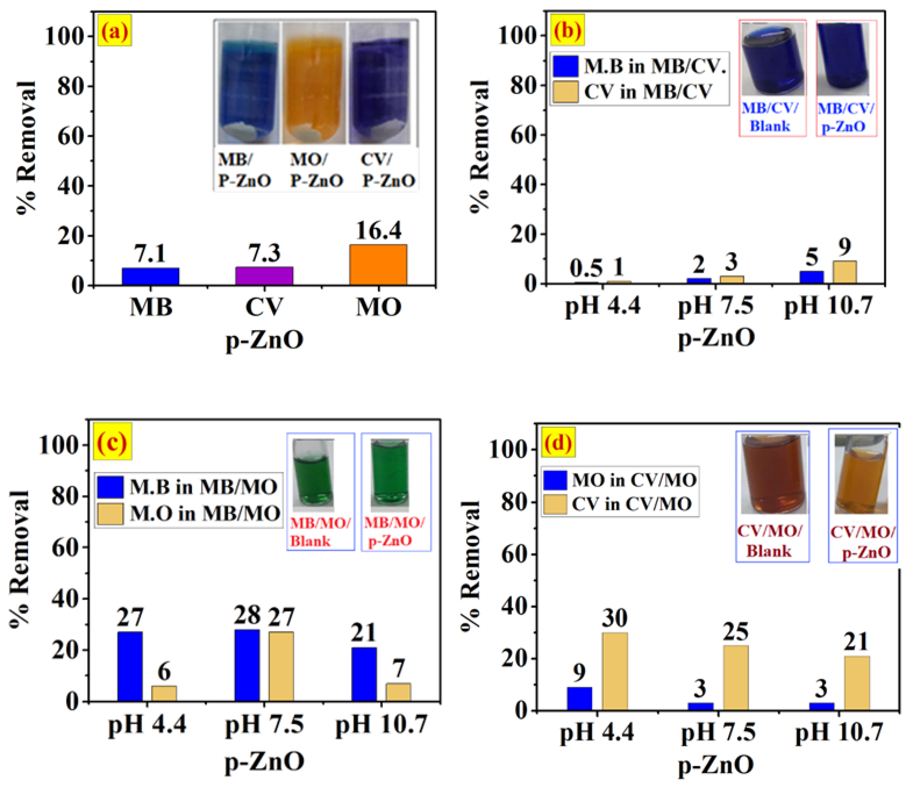 Ijerph 20 05750 g006