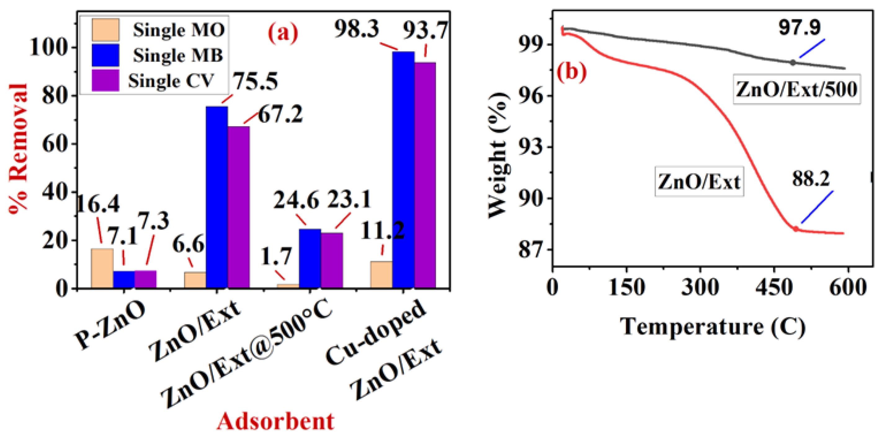 Ijerph 20 05750 g007