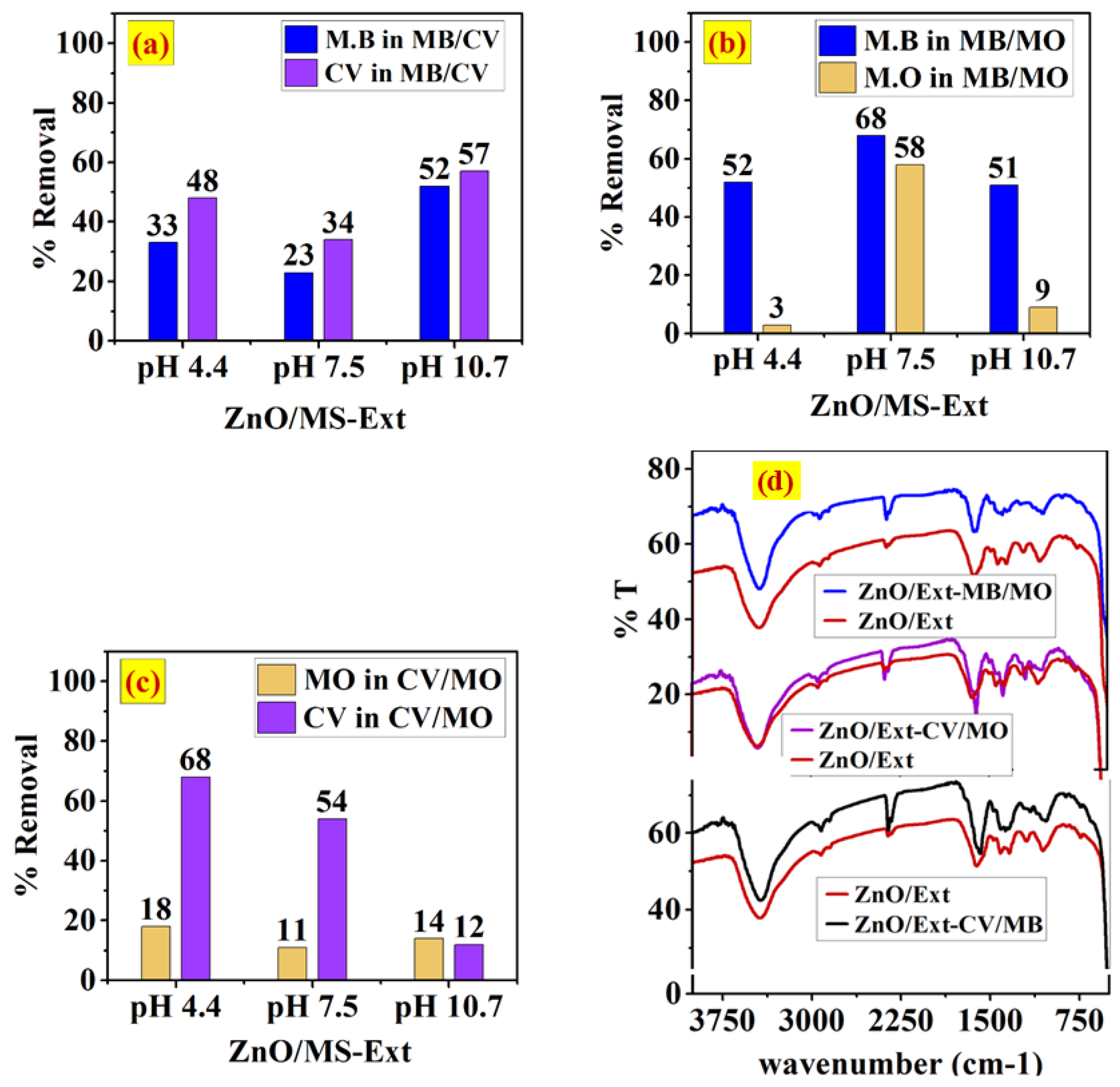 Ijerph 20 05750 g008