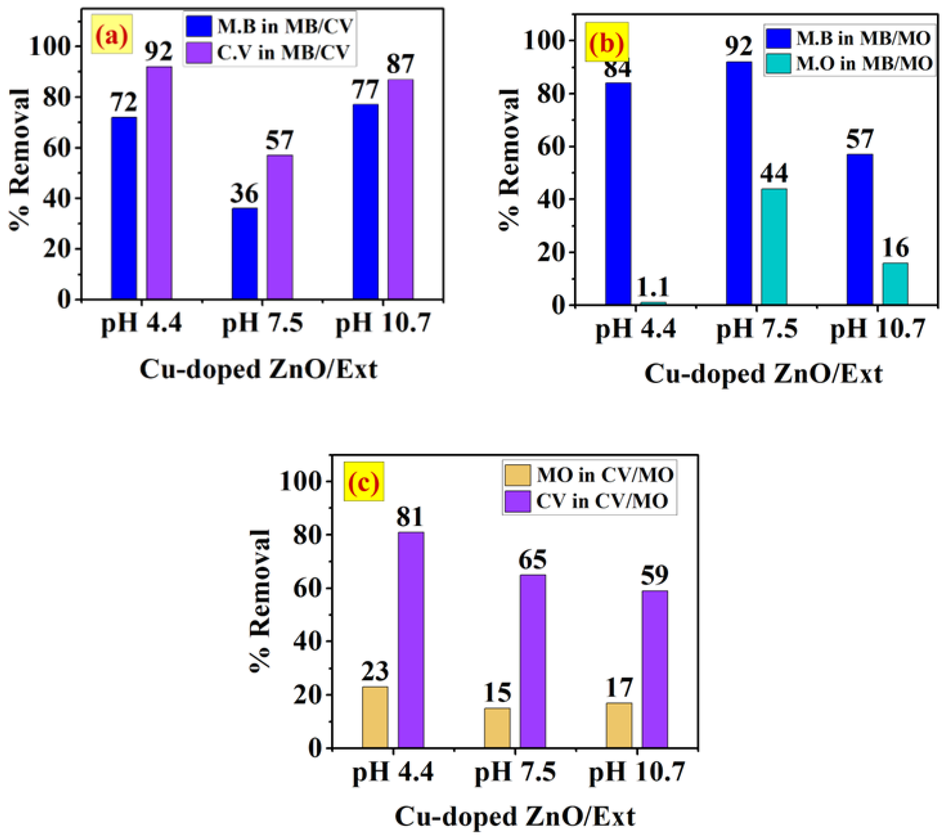 Ijerph 20 05750 g009