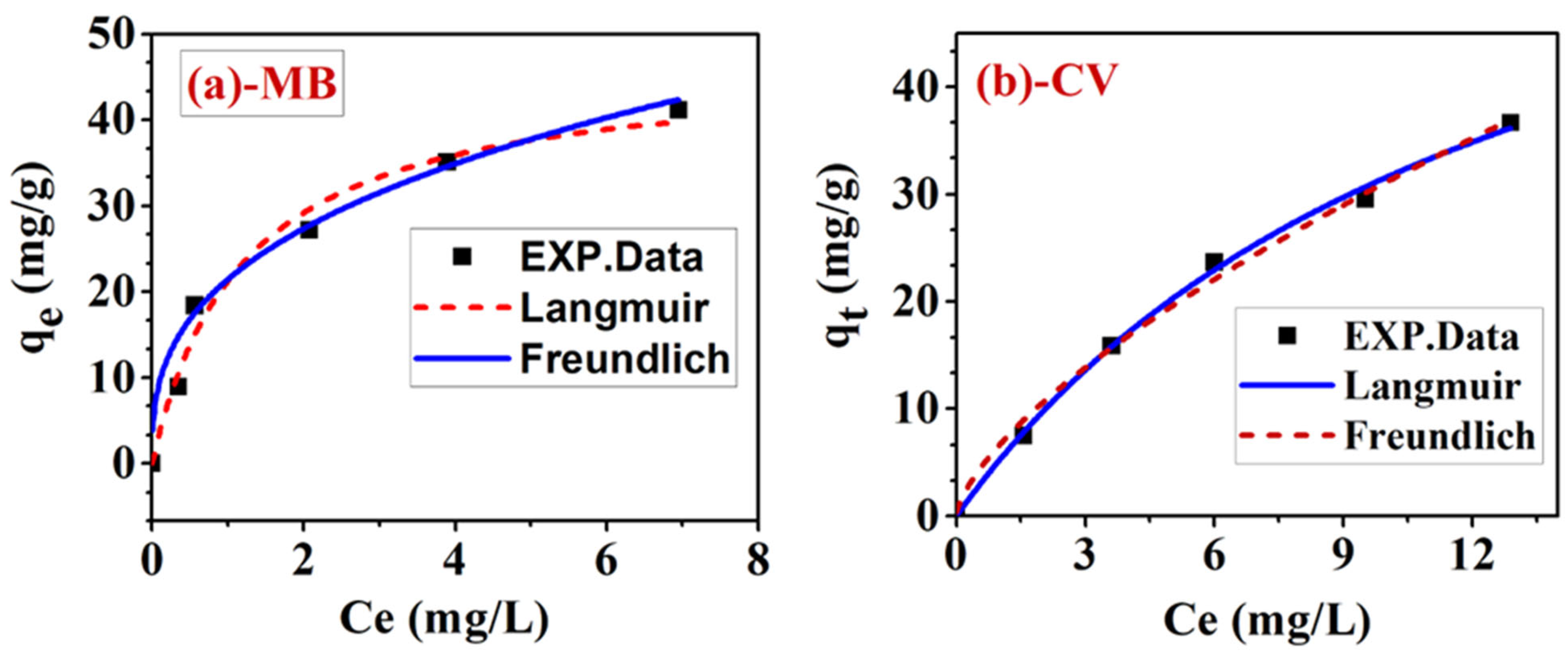Ijerph 20 05750 g011