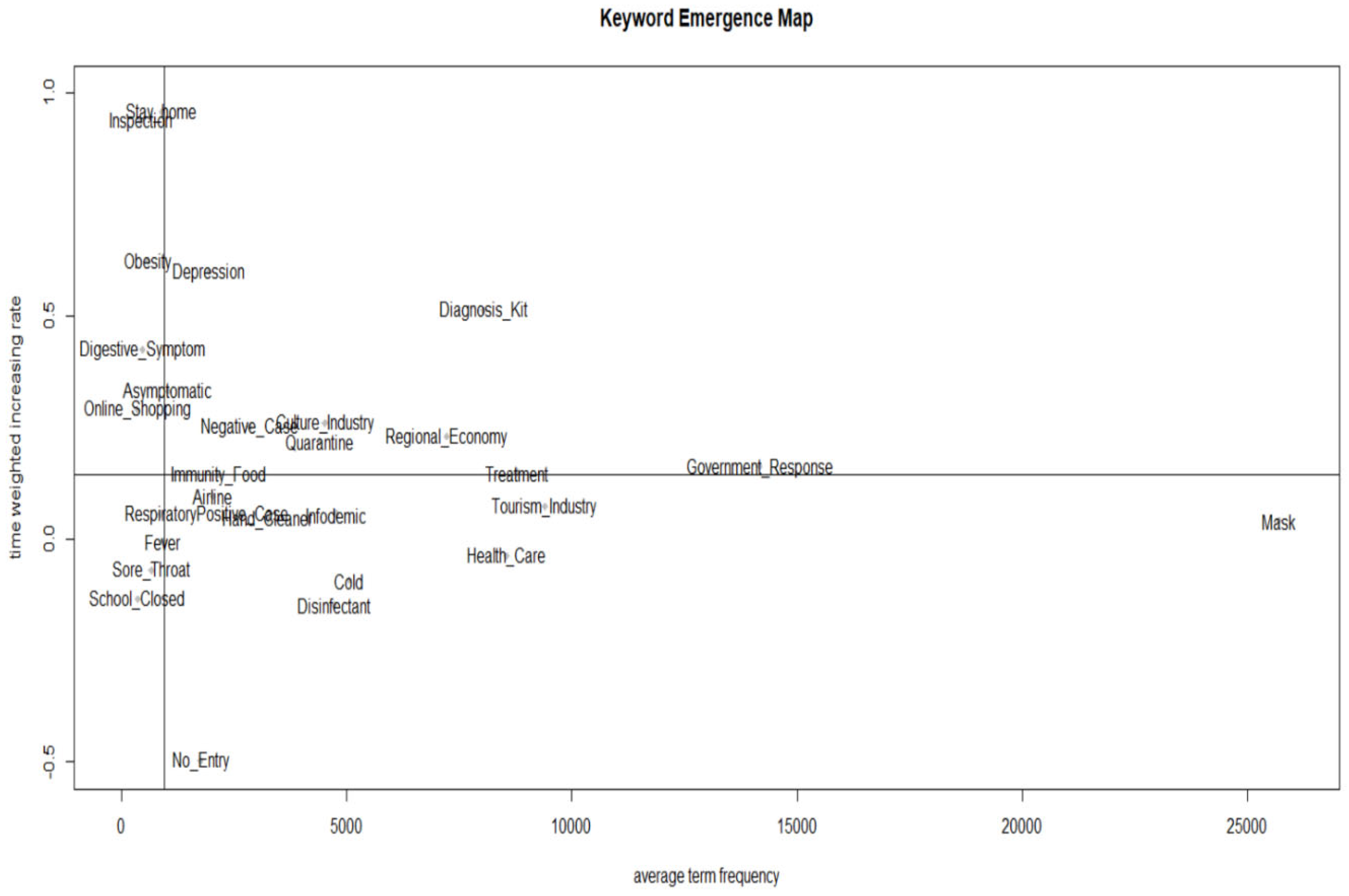 Ijerph 20 05753 g001 Ijerph 20 05753 g001