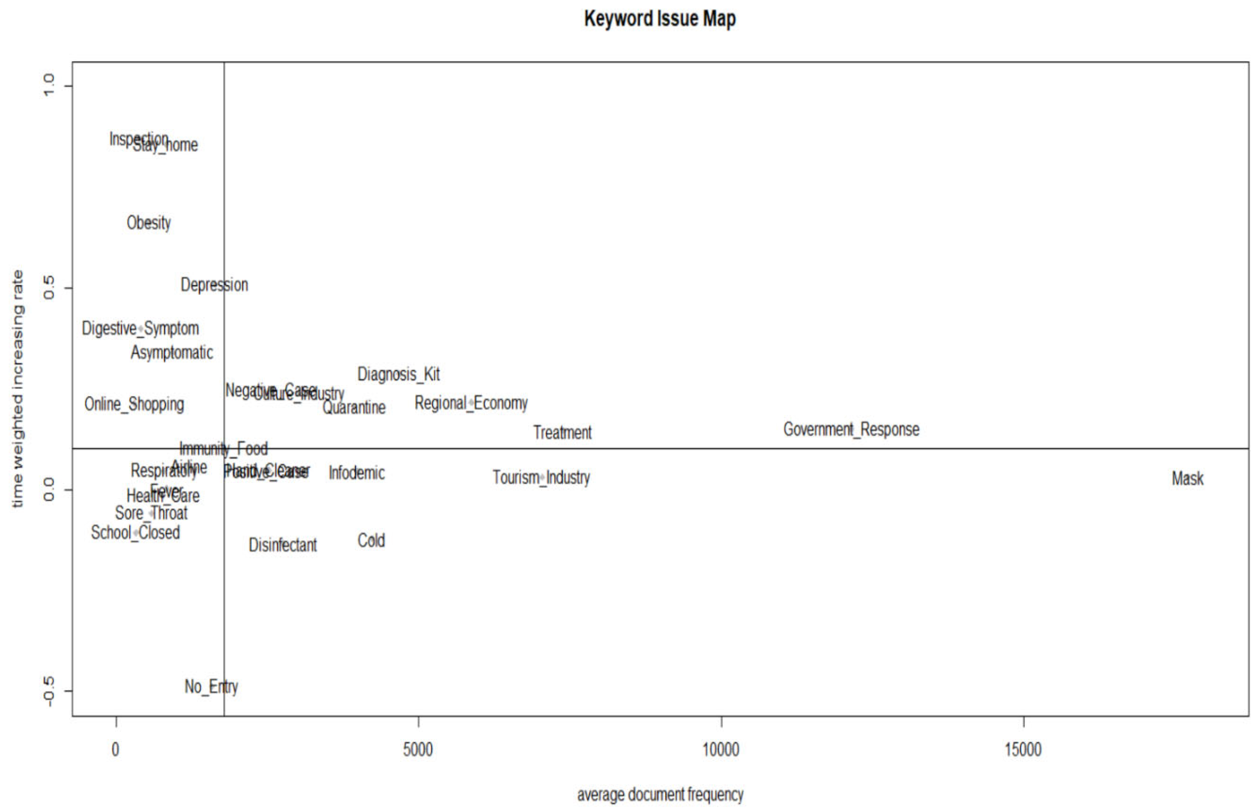 Ijerph 20 05753 g002 Ijerph 20 05753 g002
