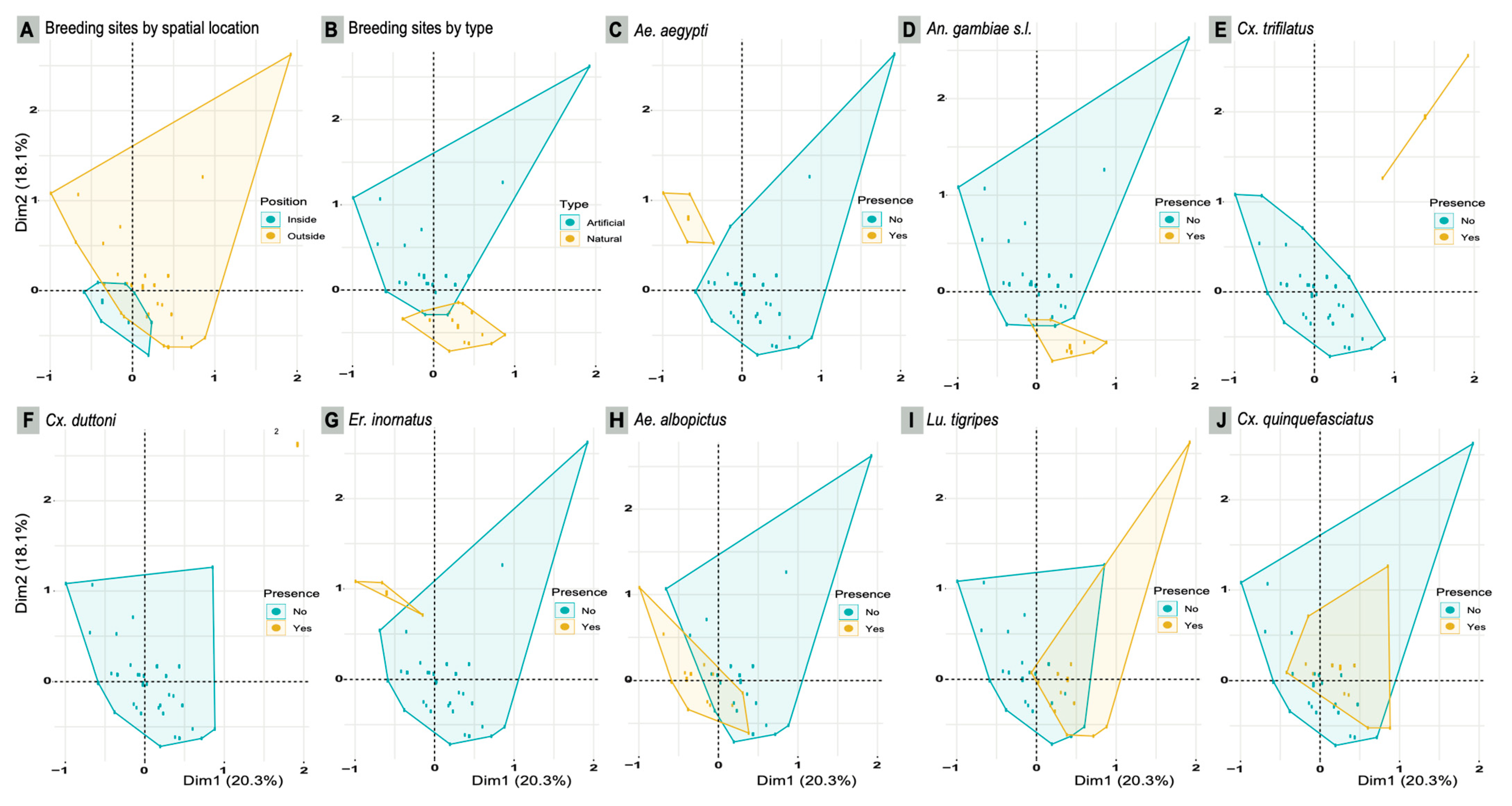 Ijerph 20 05774 g004 Ijerph 20 05774 g004