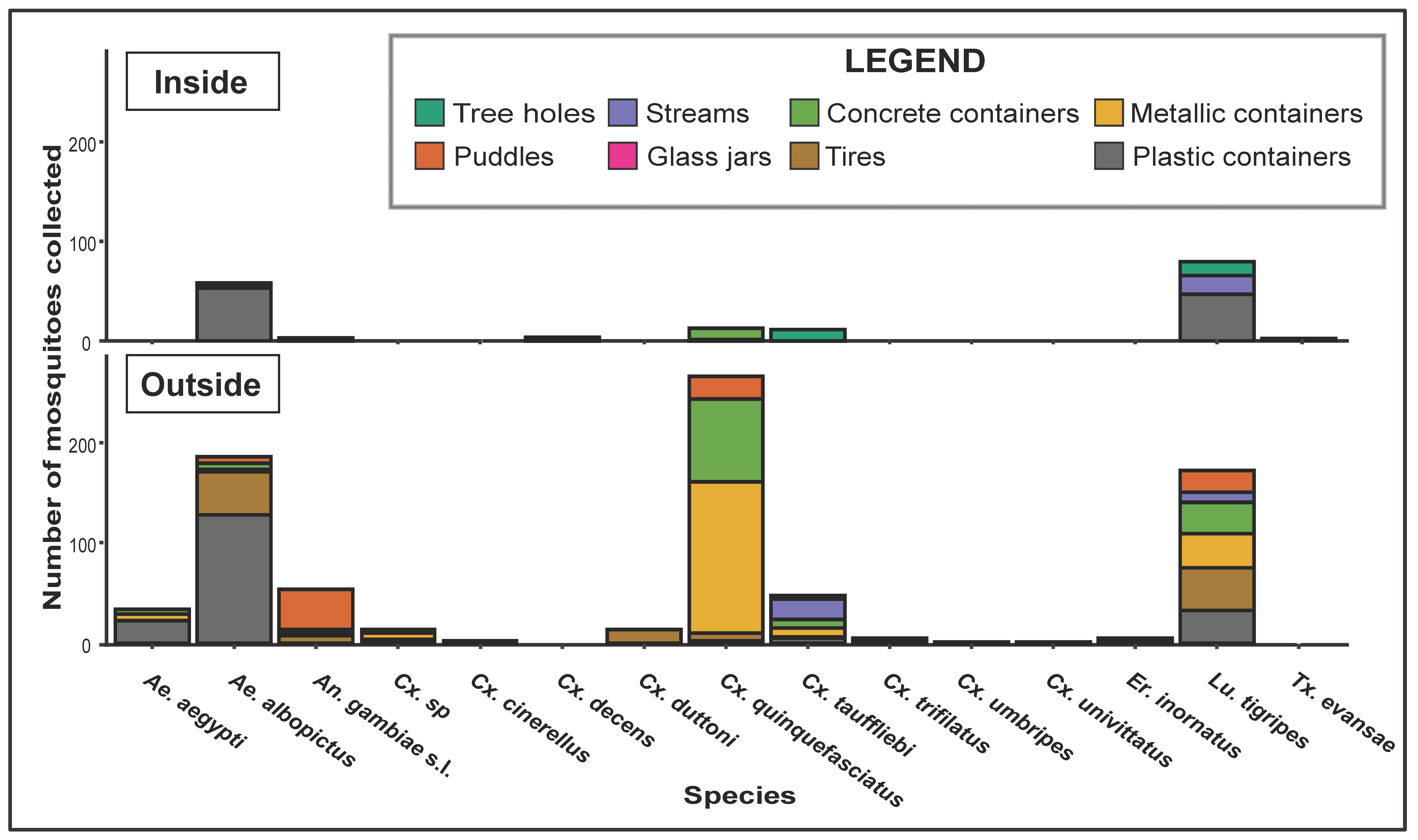Ijerph 20 05774 g005 Ijerph 20 05774 g005
