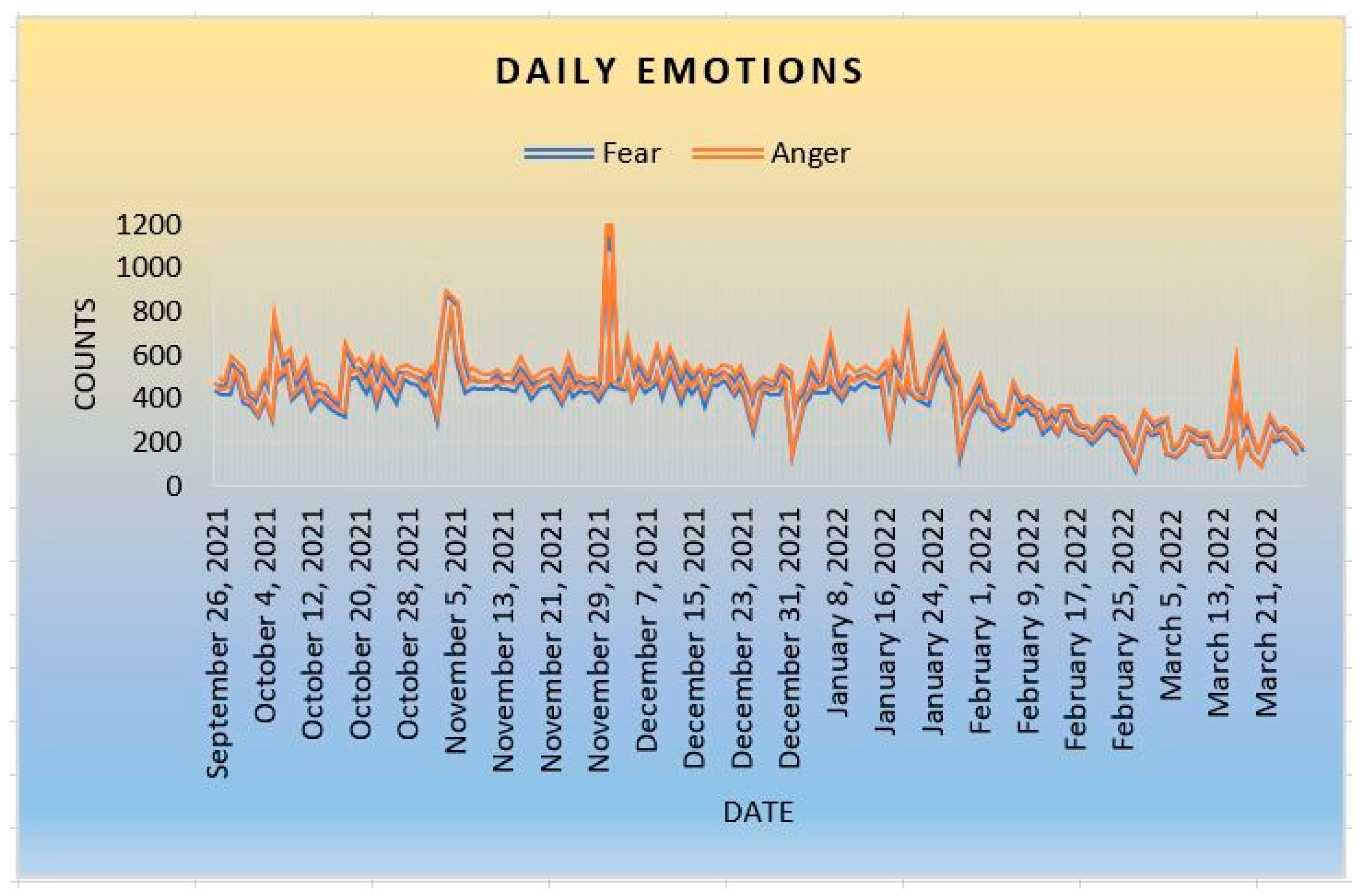 Ijerph 20 05803 g004 Ijerph 20 05803 g004