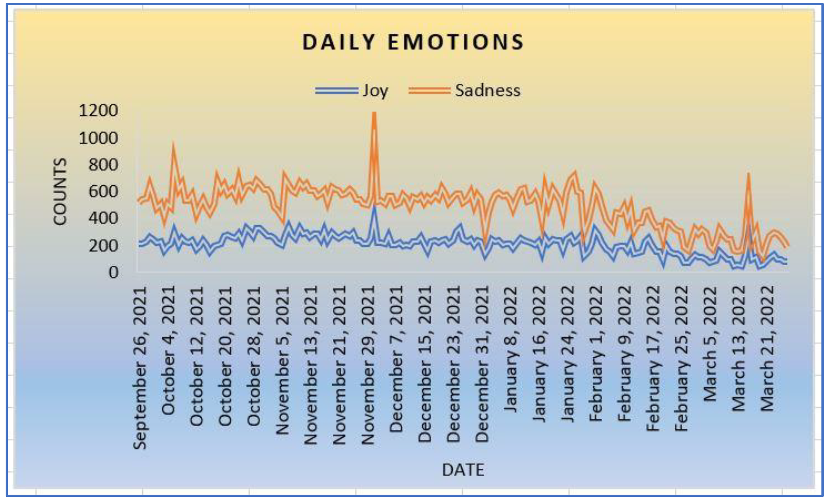 Ijerph 20 05803 g005 Ijerph 20 05803 g005