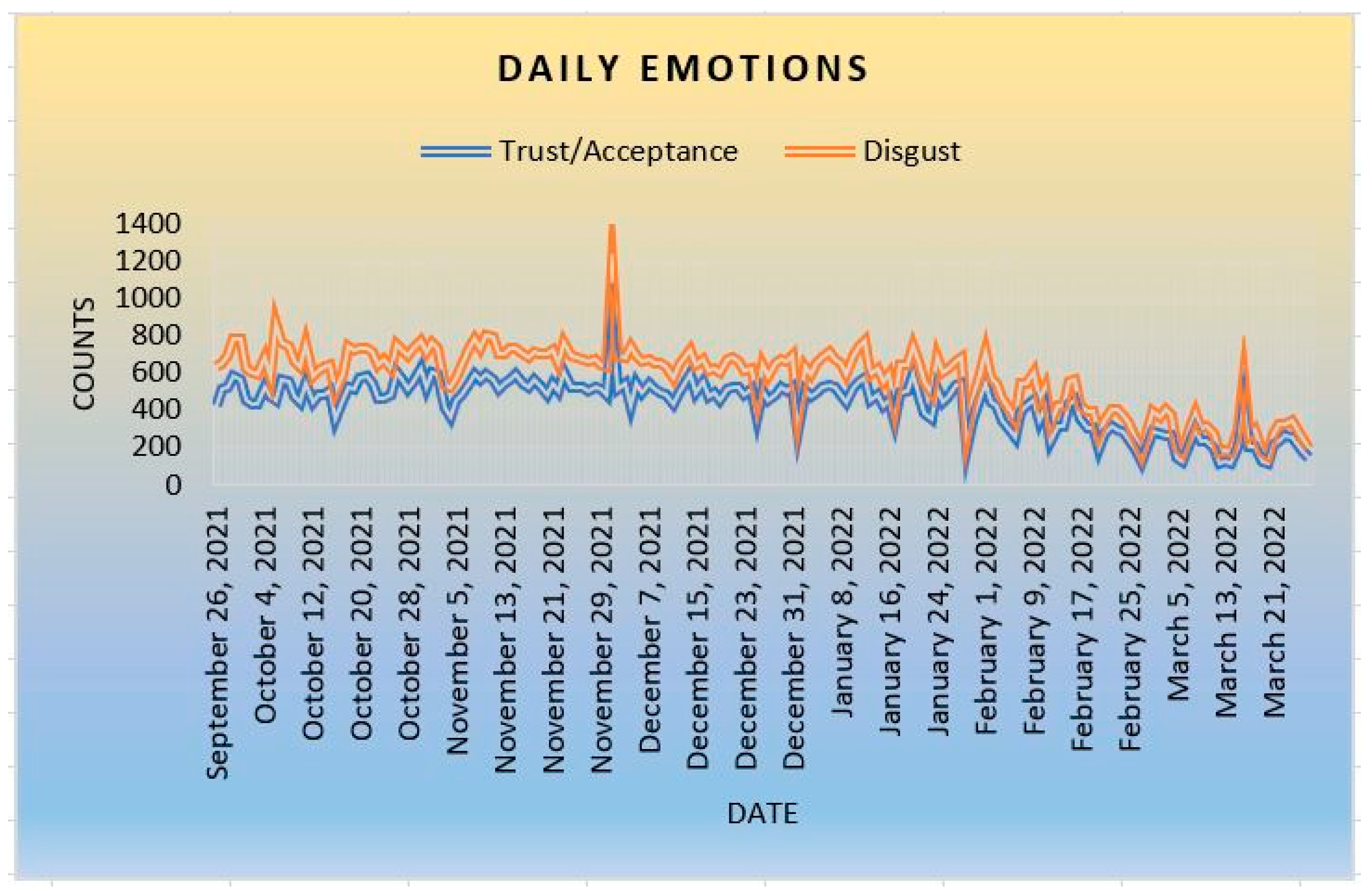 Ijerph 20 05803 g006 Ijerph 20 05803 g006