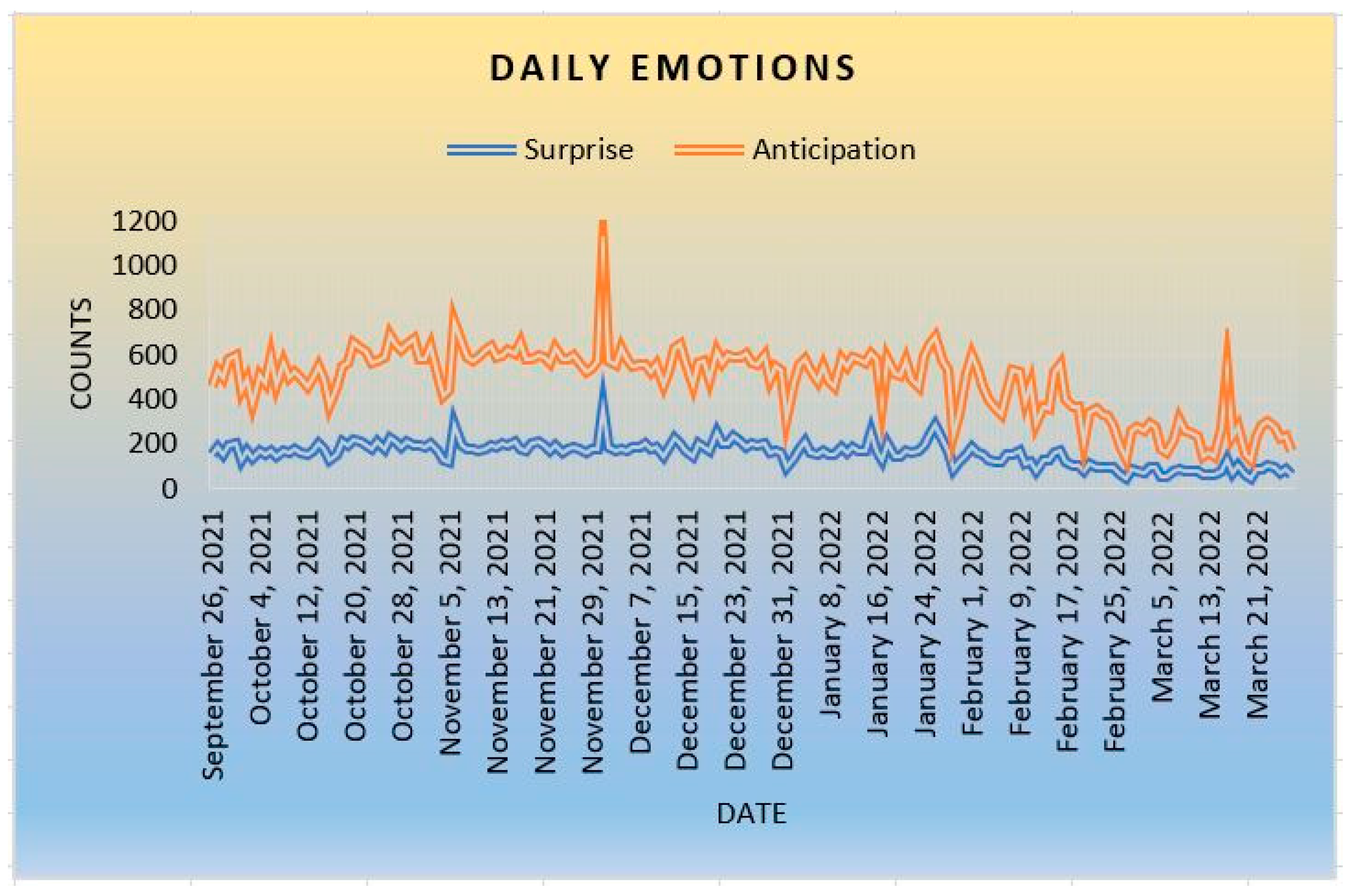 Ijerph 20 05803 g007 Ijerph 20 05803 g007