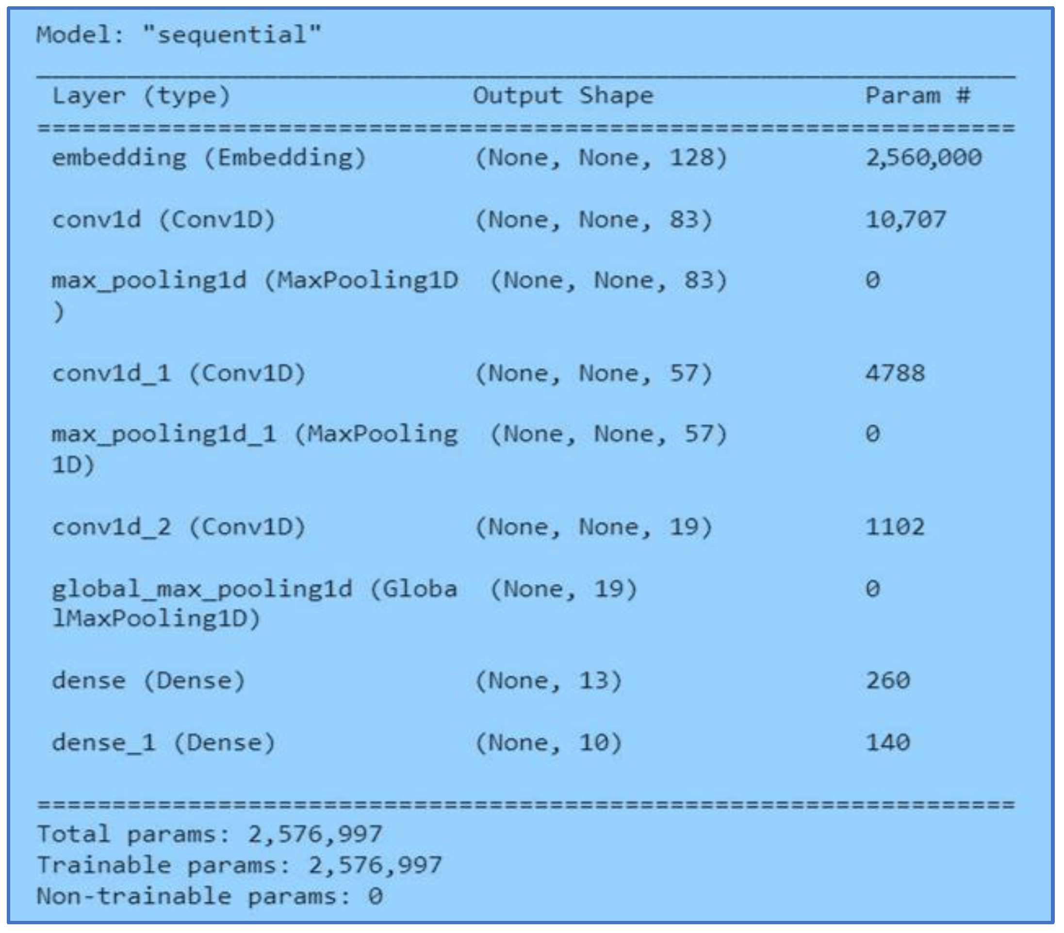 Ijerph 20 05803 g010 Ijerph 20 05803 g010