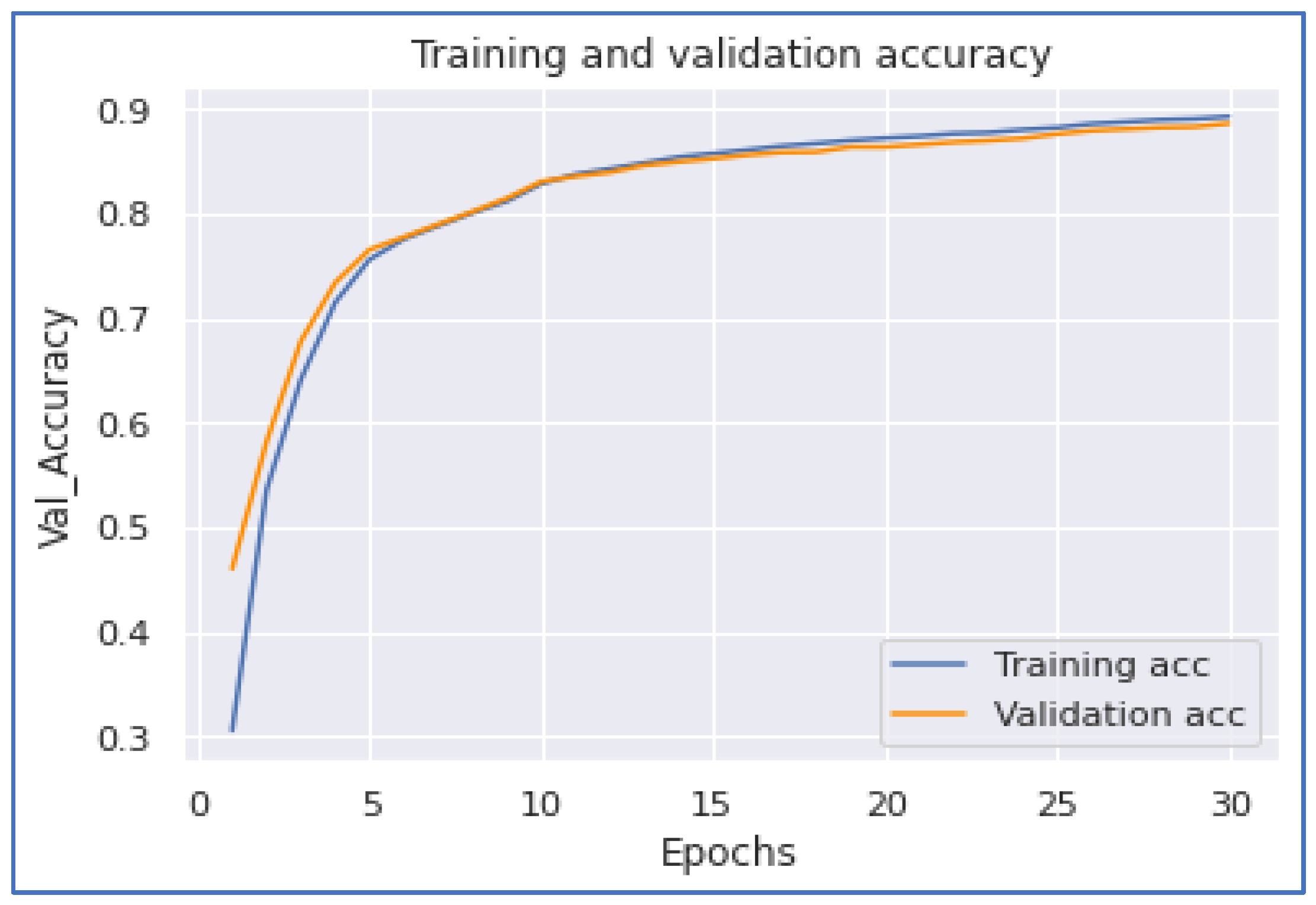 Ijerph 20 05803 g014 Ijerph 20 05803 g014