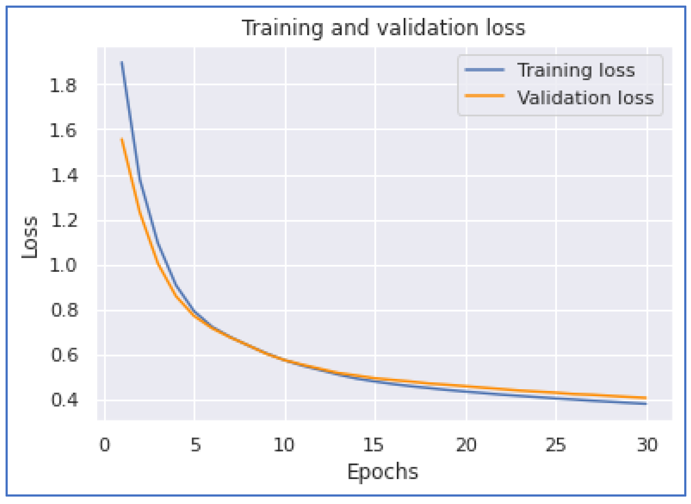 Ijerph 20 05803 g015 Ijerph 20 05803 g015