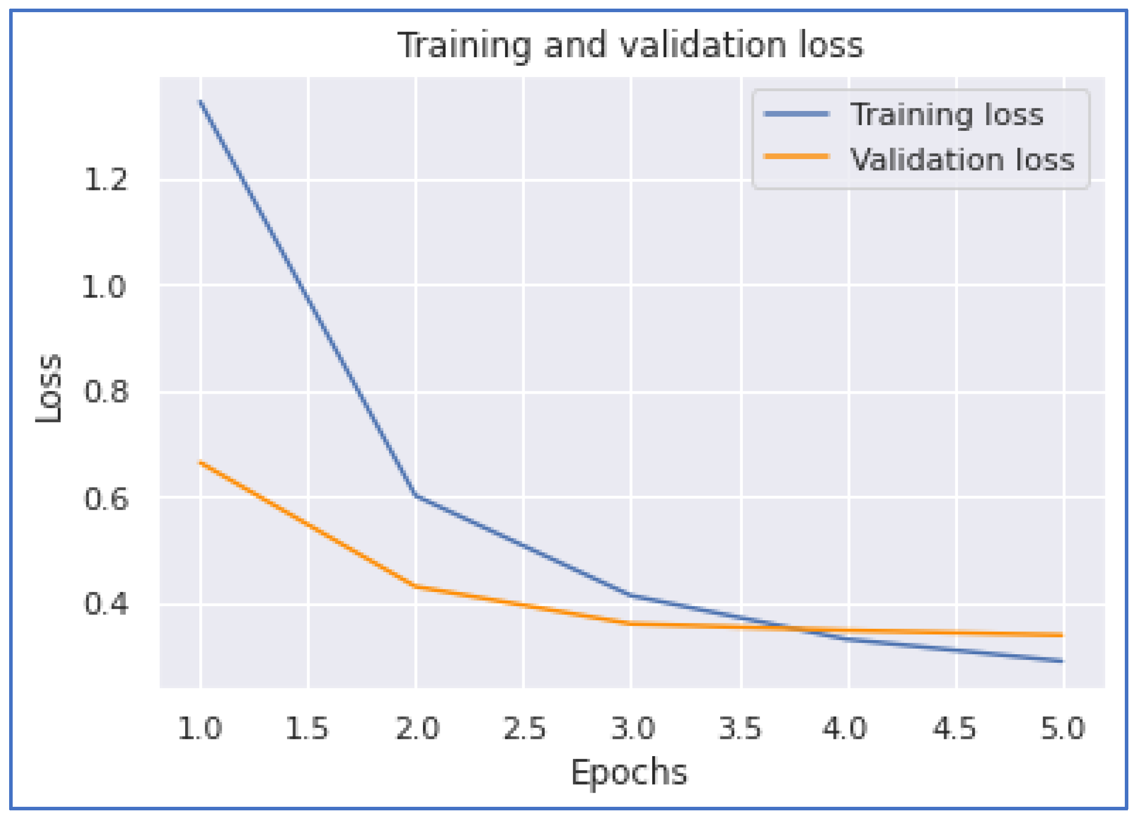 Ijerph 20 05803 g017 Ijerph 20 05803 g017