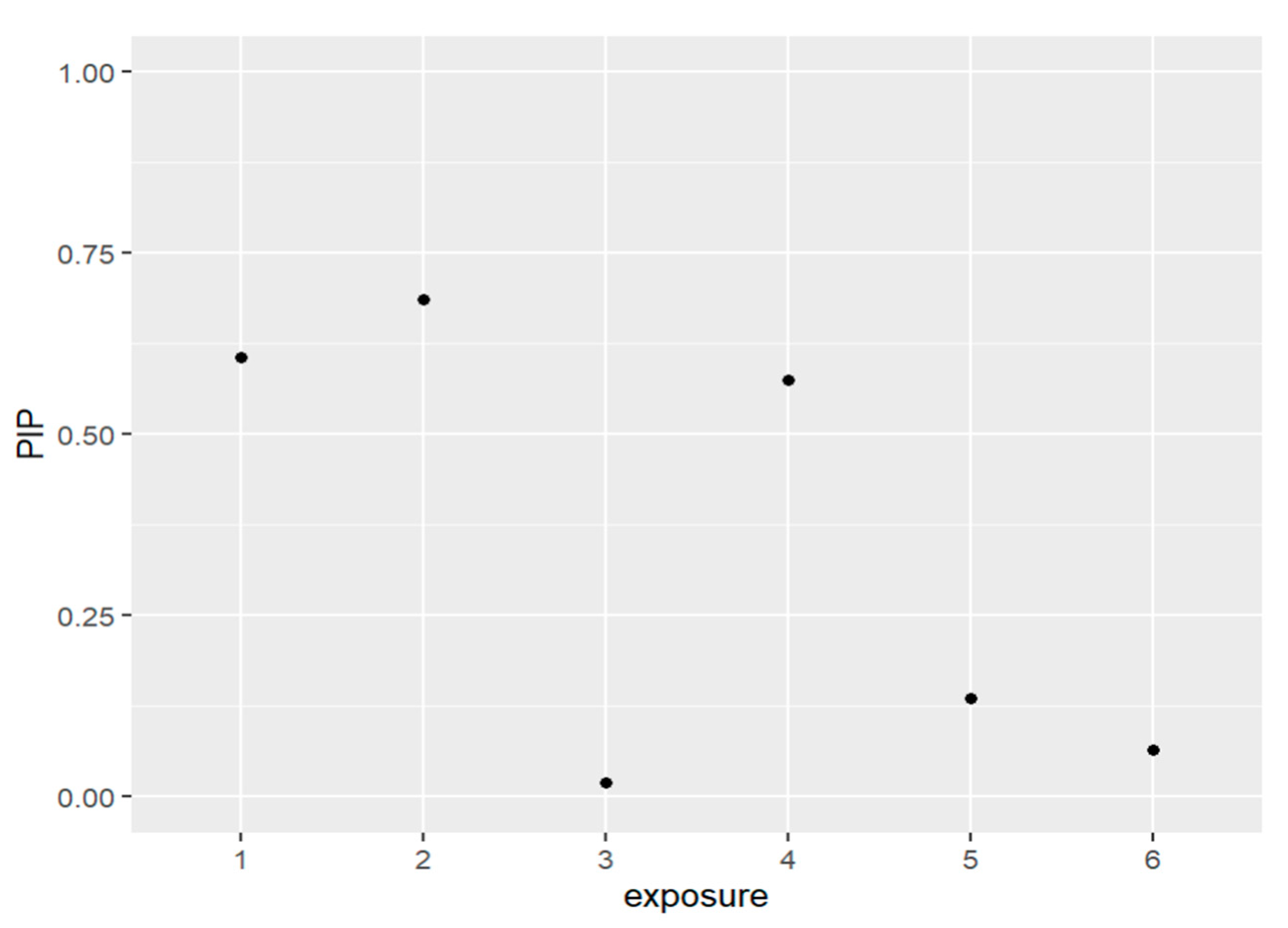 Ijerph 20 05808 g004 Ijerph 20 05808 g004