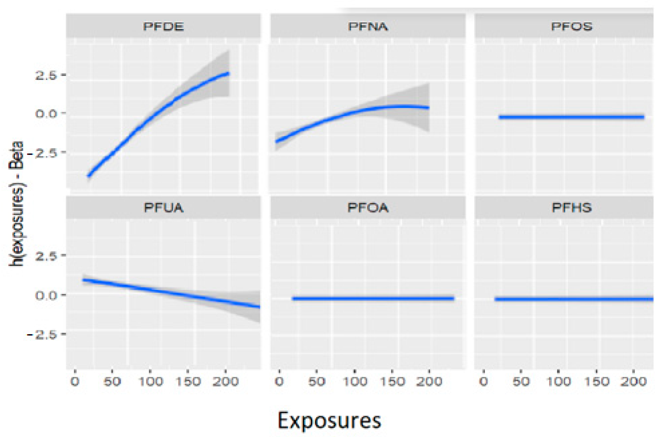 Ijerph 20 05808 g005 Ijerph 20 05808 g005