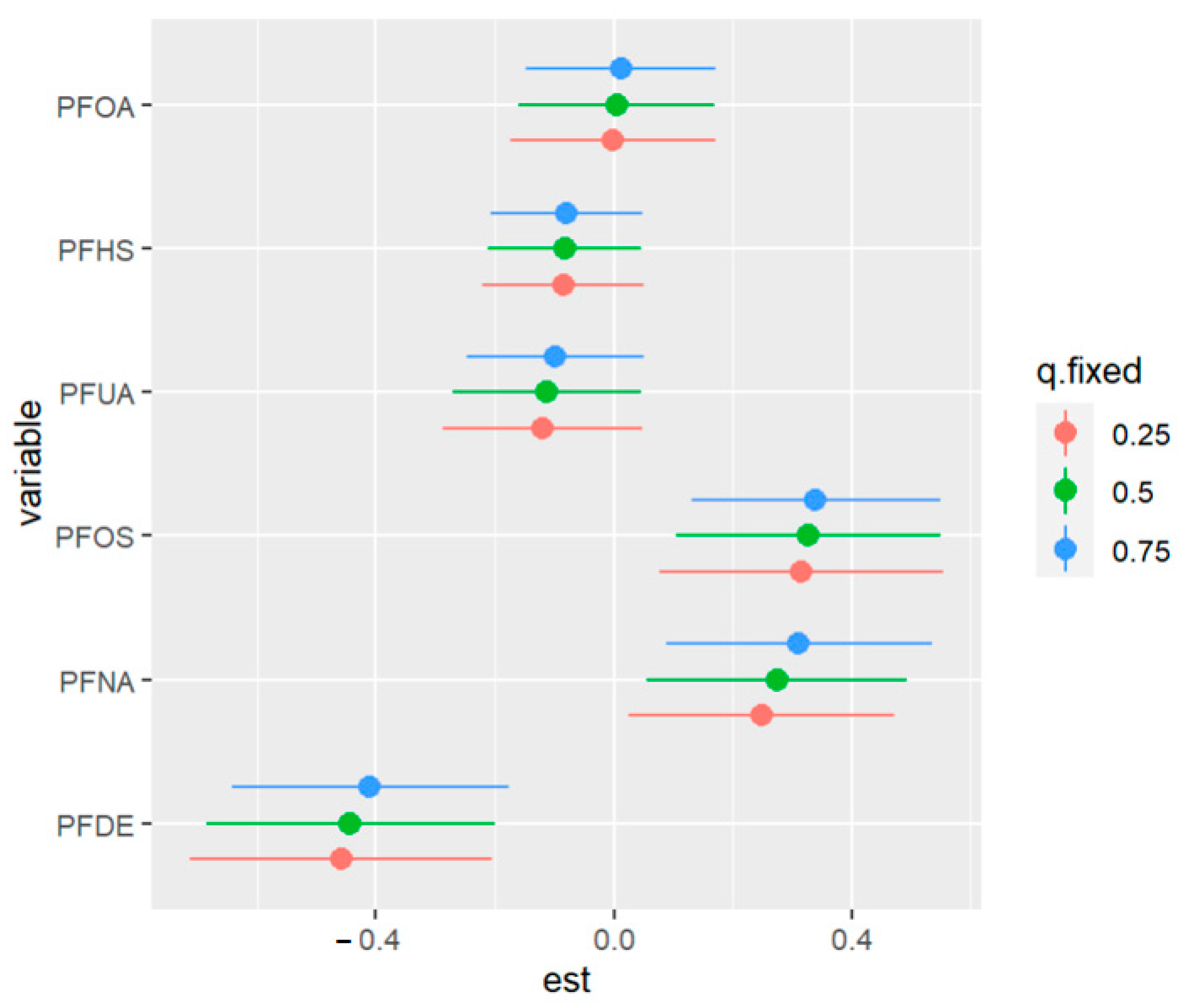 Ijerph 20 05808 g016 Ijerph 20 05808 g016