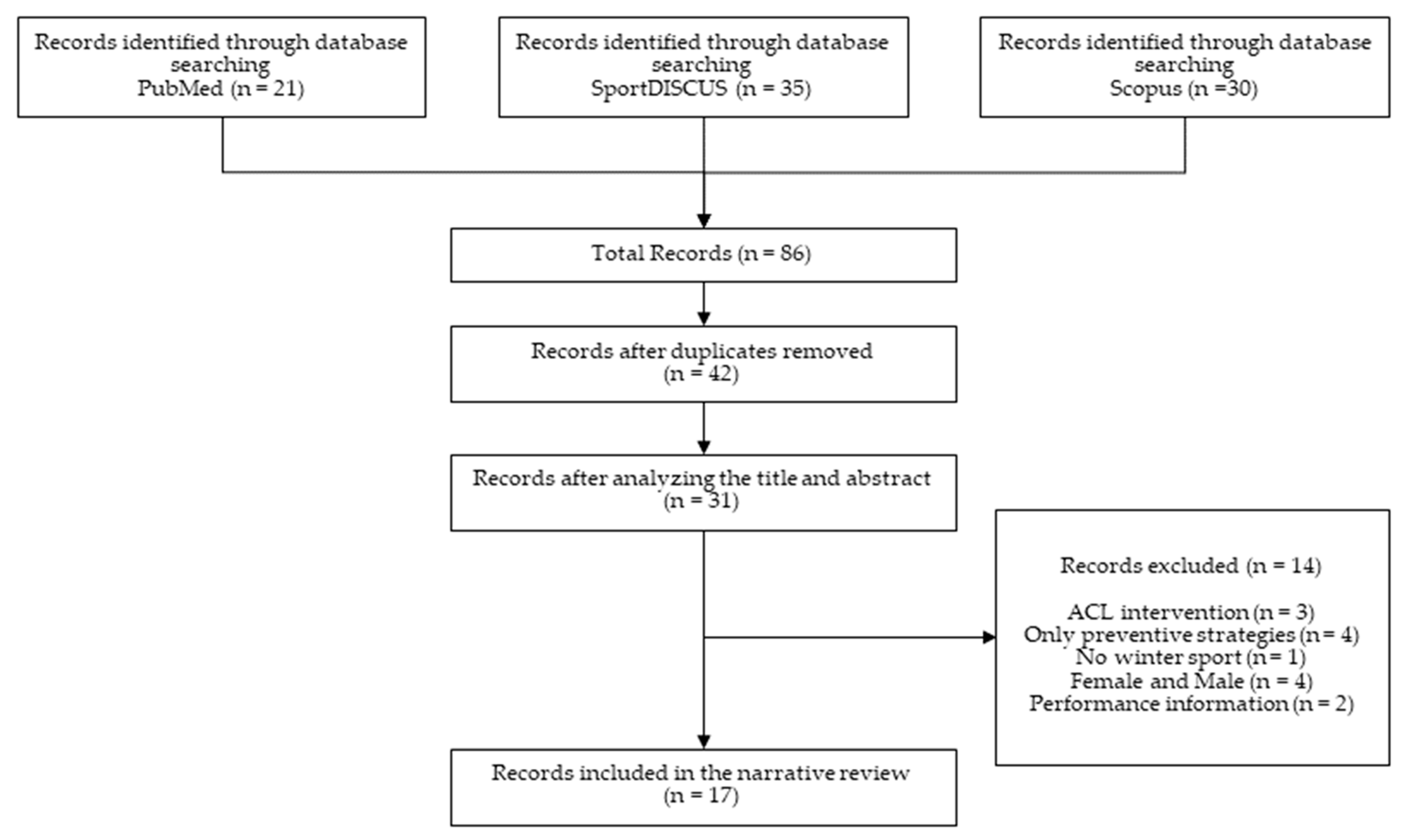 Ijerph 20 05815 g001 Ijerph 20 05815 g001