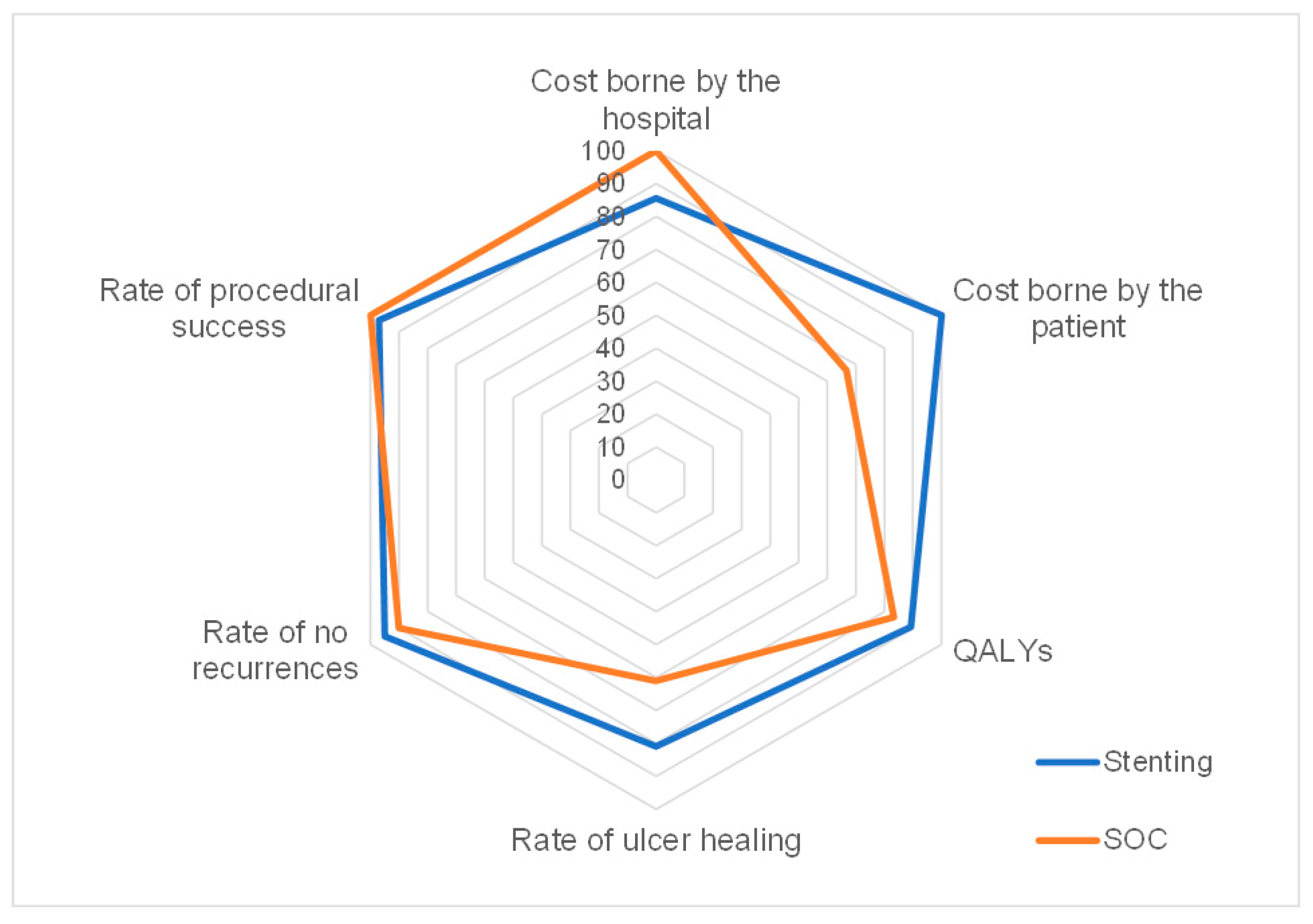 Ijerph 20 05817 g003 Ijerph 20 05817 g003