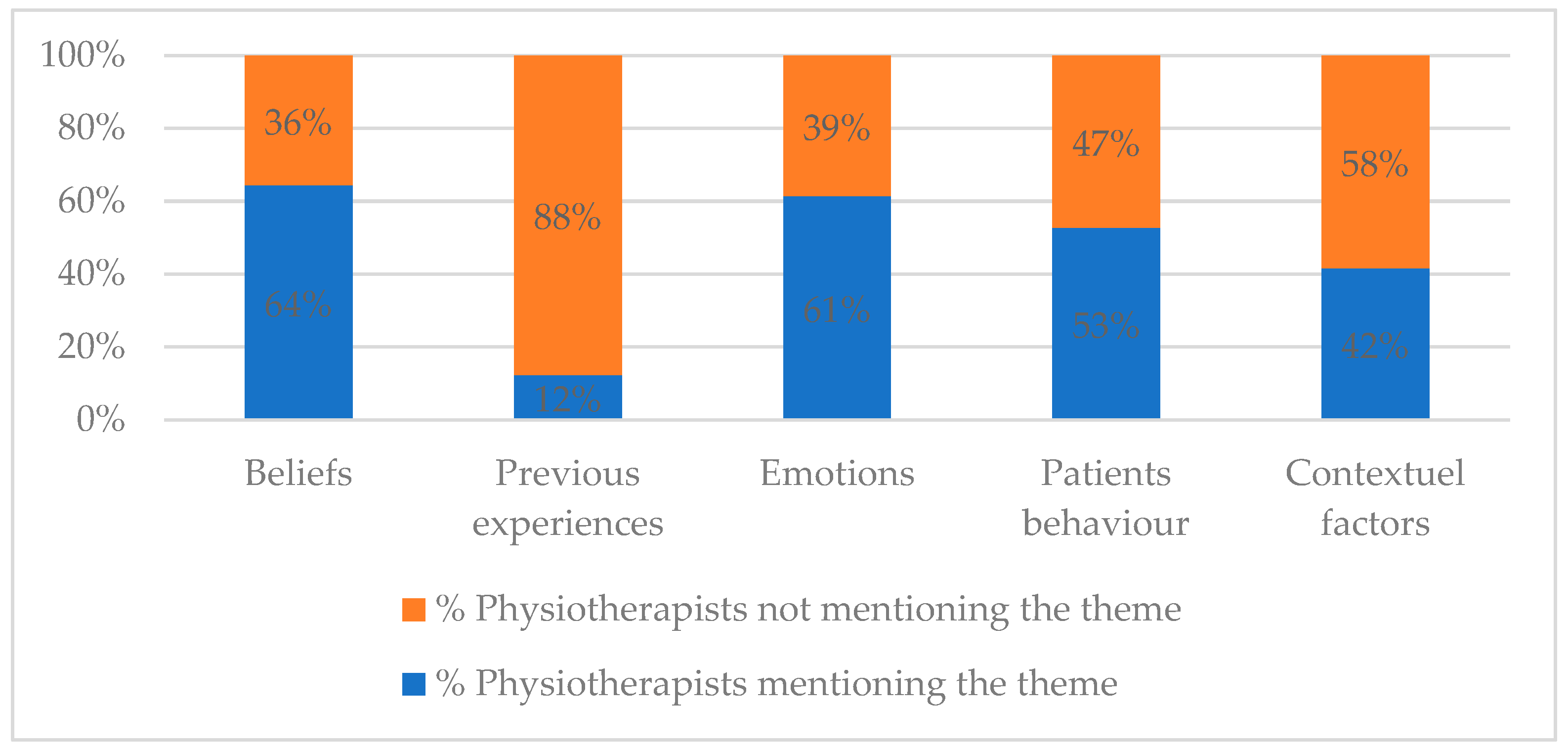 Physio Research - The Impact of Wool in the Patients with Non-Specific  Chronic Low Back Pain (NSCLBP) CONC: 'Patients with chronic non-specific  low back pain who wore wool underwear experienced significant improvements