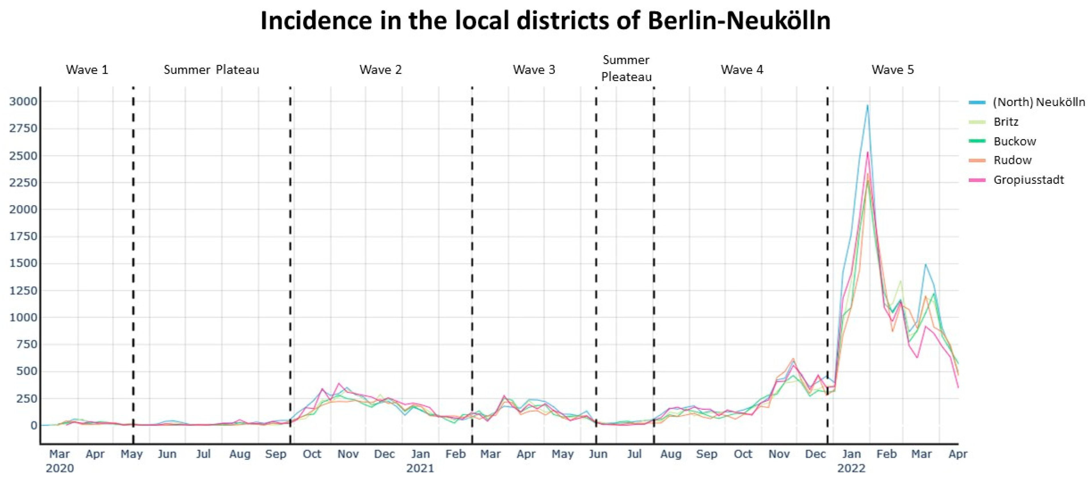 Ijerph 20 05830 g007