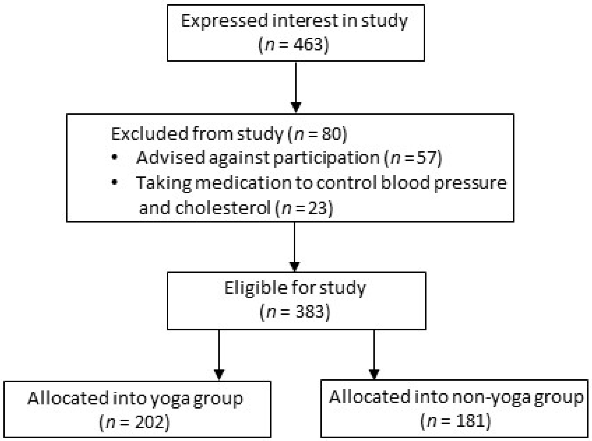 Ijerph 20 05852 g001 Ijerph 20 05852 g001