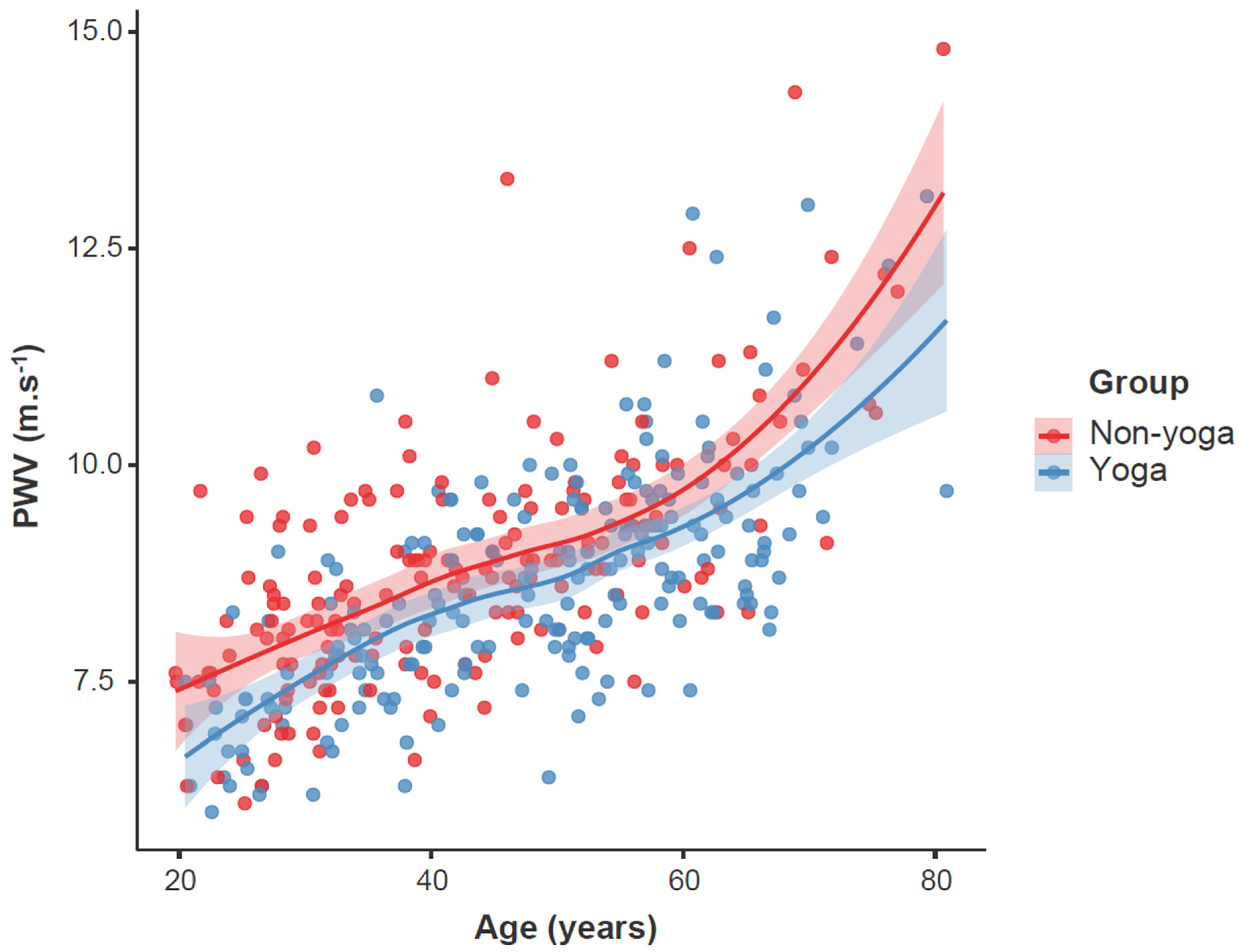 Ijerph 20 05852 g002 Ijerph 20 05852 g002