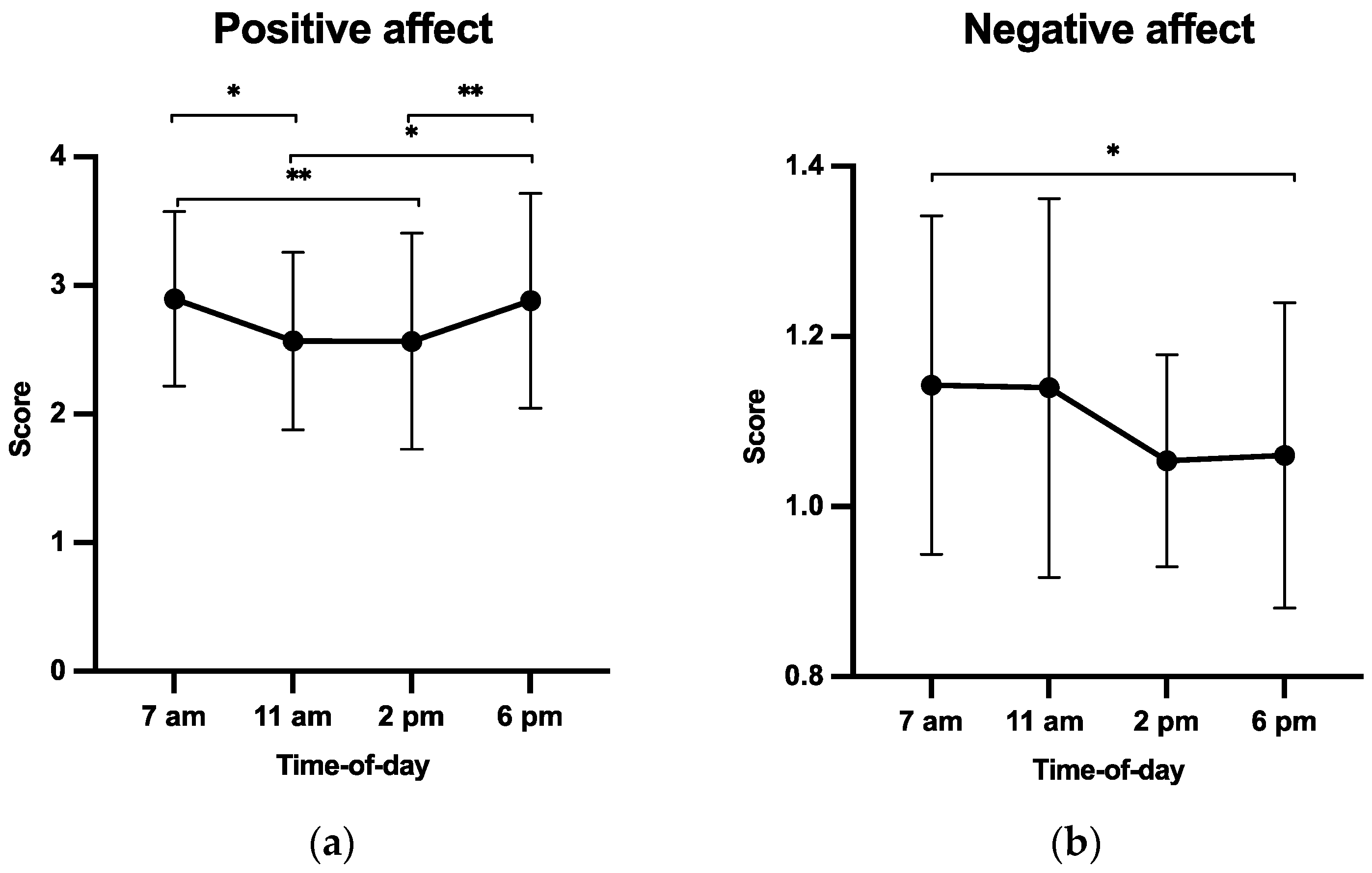 Ijerph 20 05855 g004 Ijerph 20 05855 g004