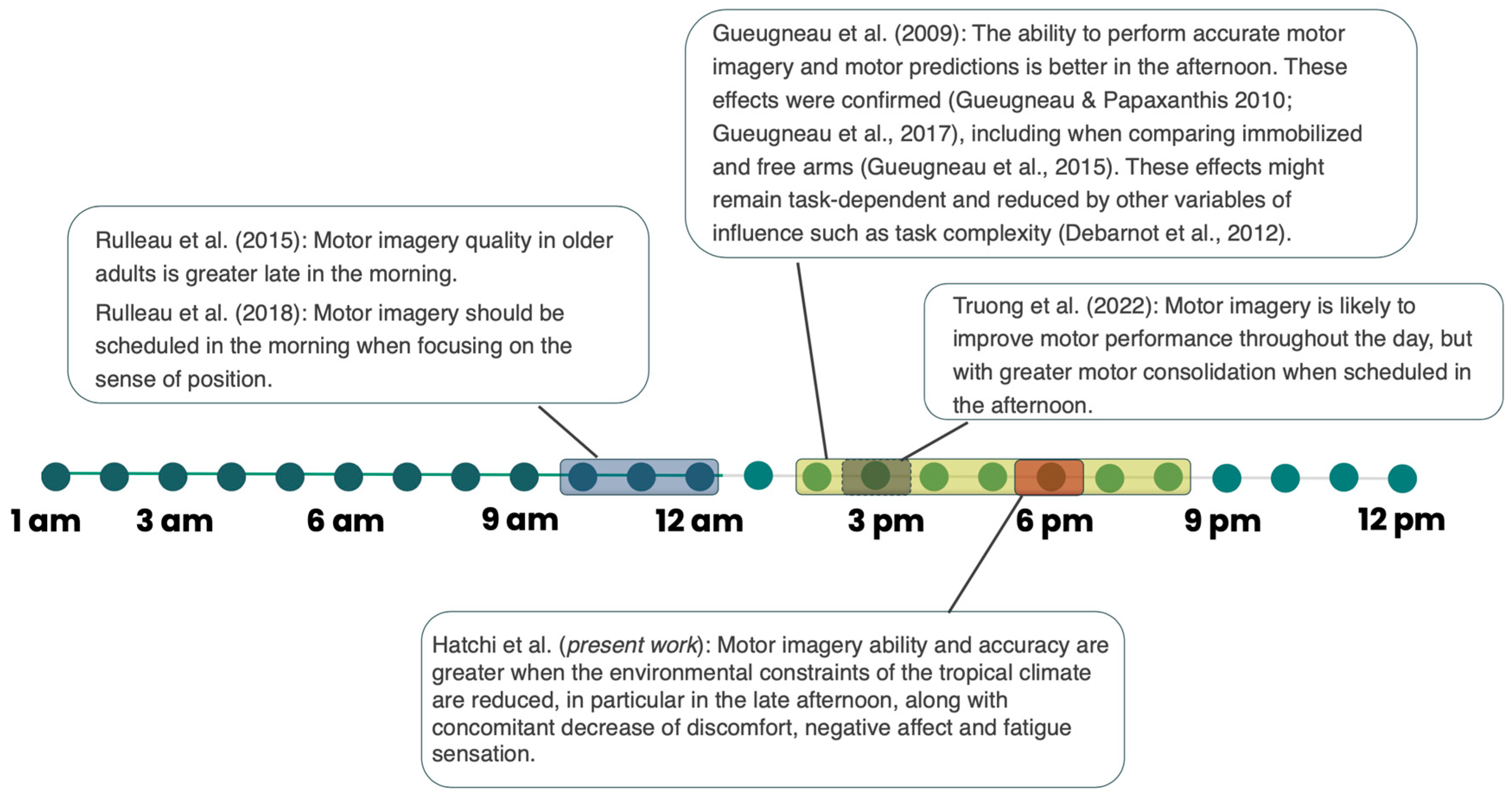 Ijerph 20 05855 g005 Ijerph 20 05855 g005