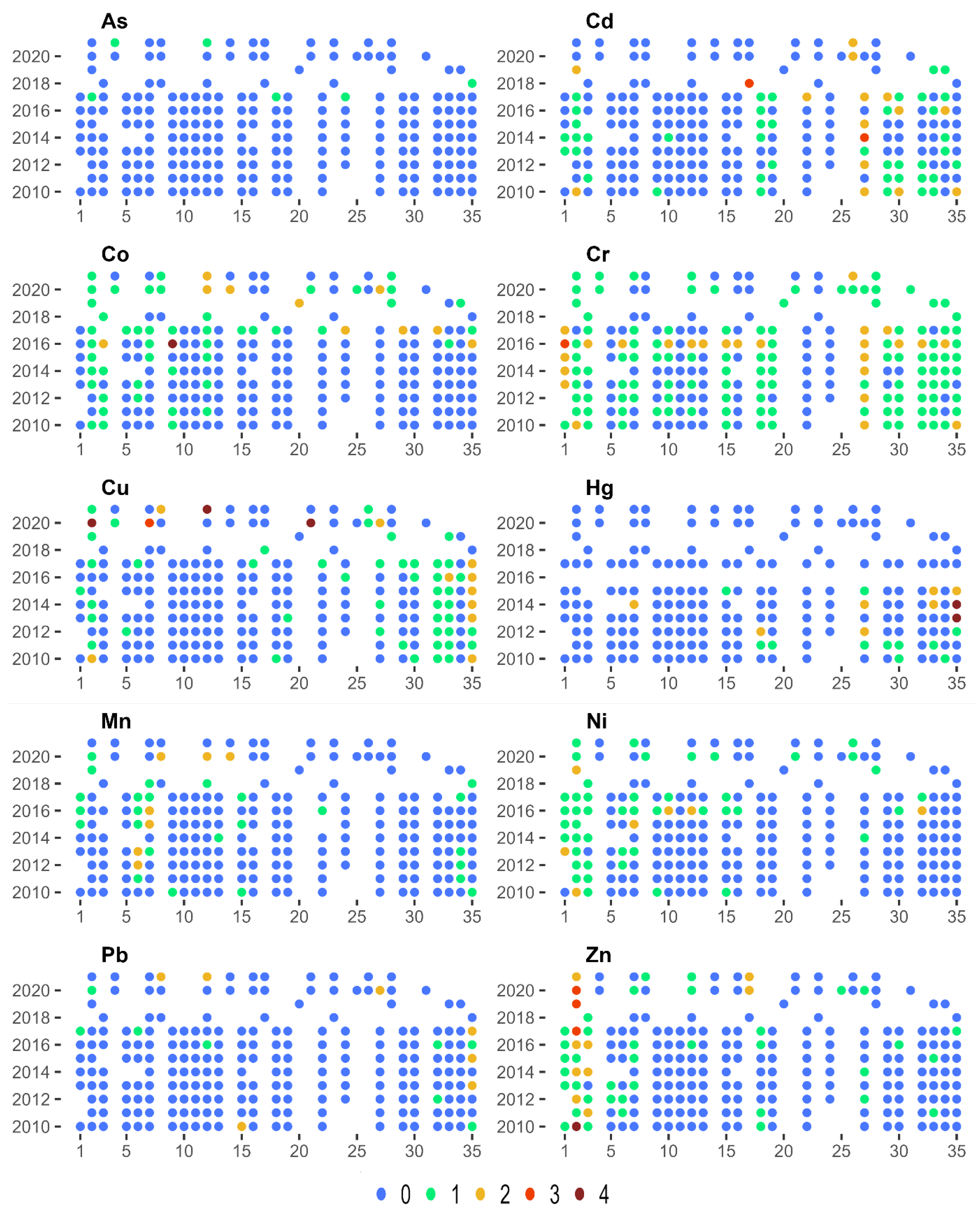 Ijerph 20 05869 g004 Ijerph 20 05869 g004