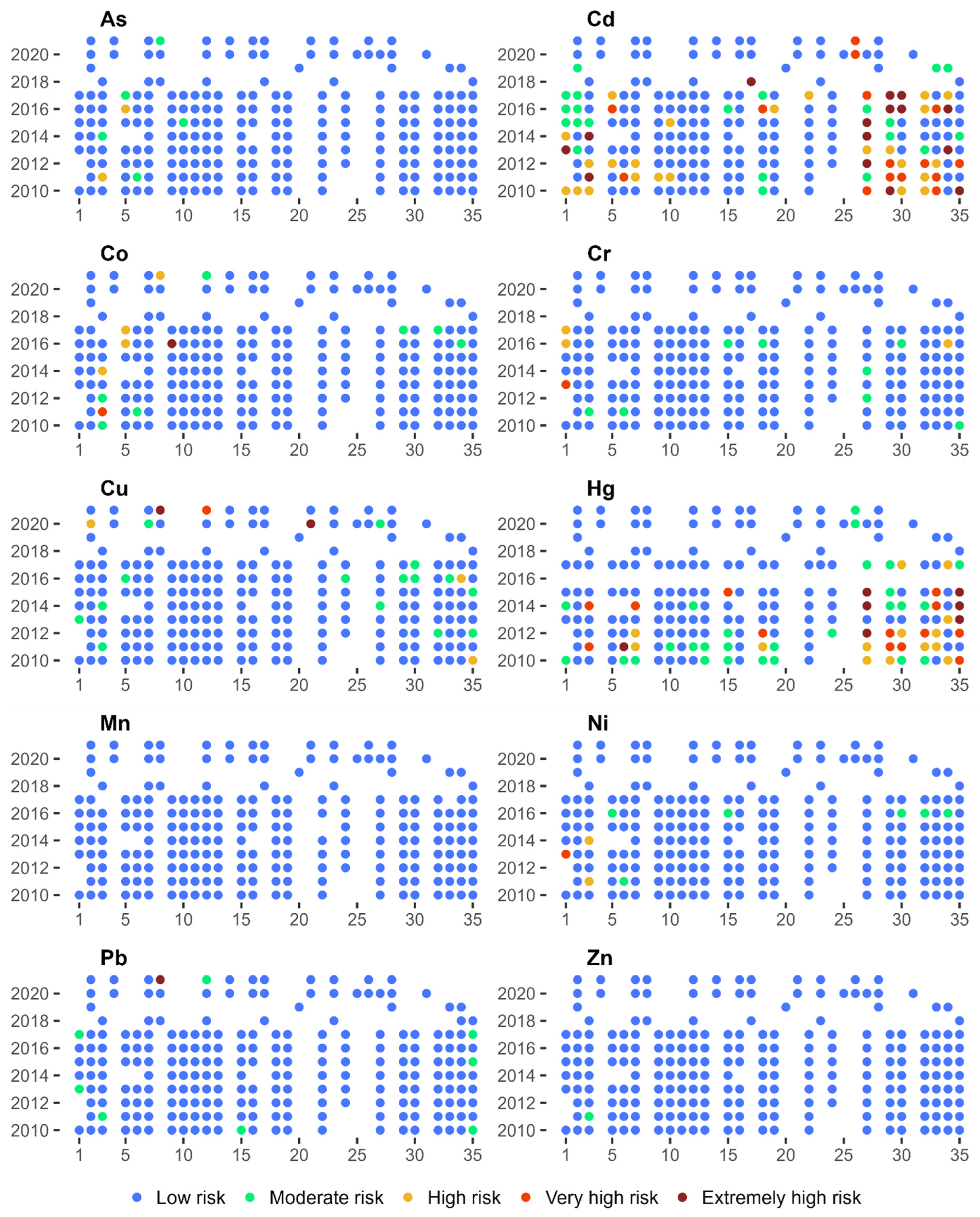 Ijerph 20 05869 g005 Ijerph 20 05869 g005
