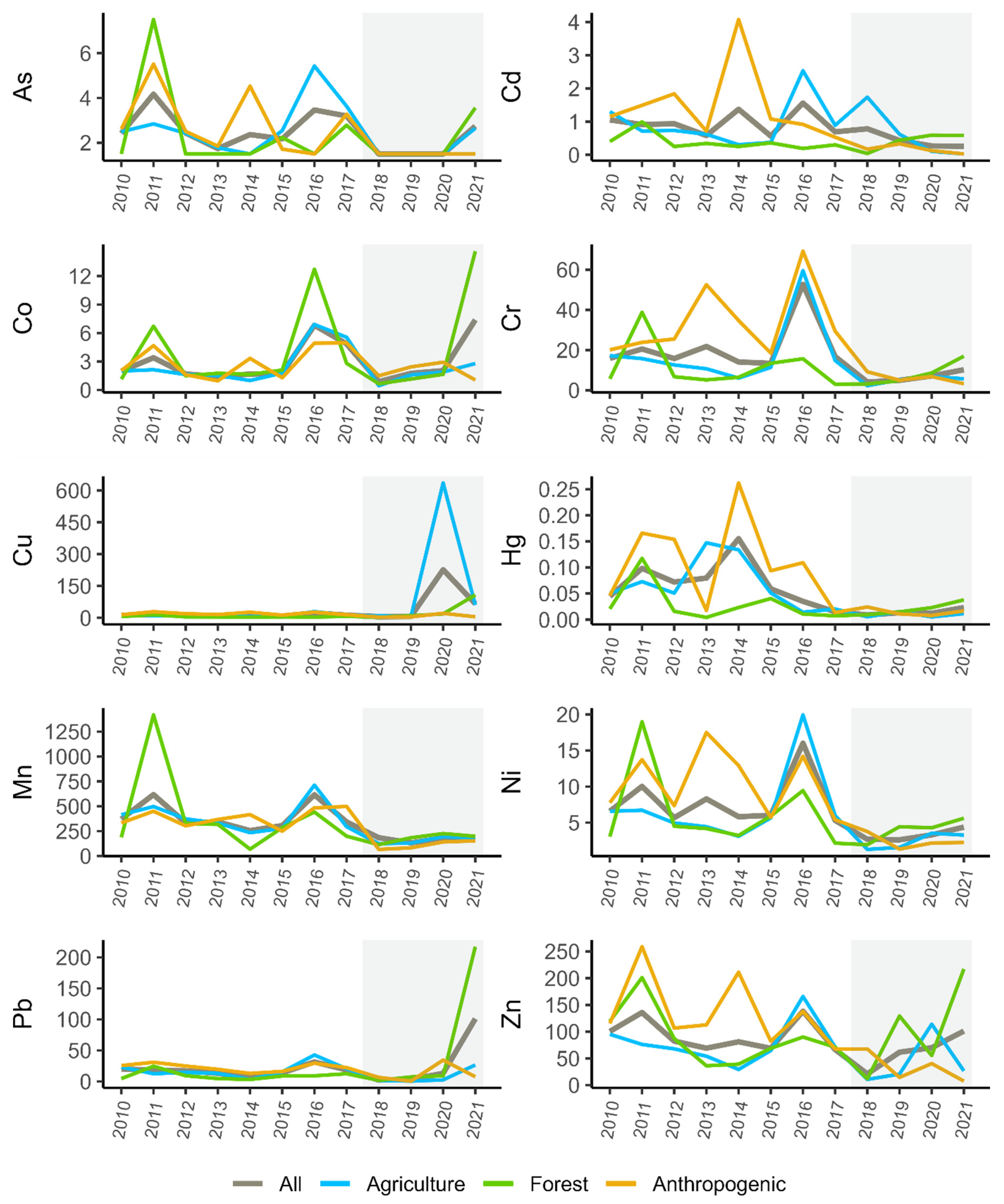 Ijerph 20 05869 g008 Ijerph 20 05869 g008