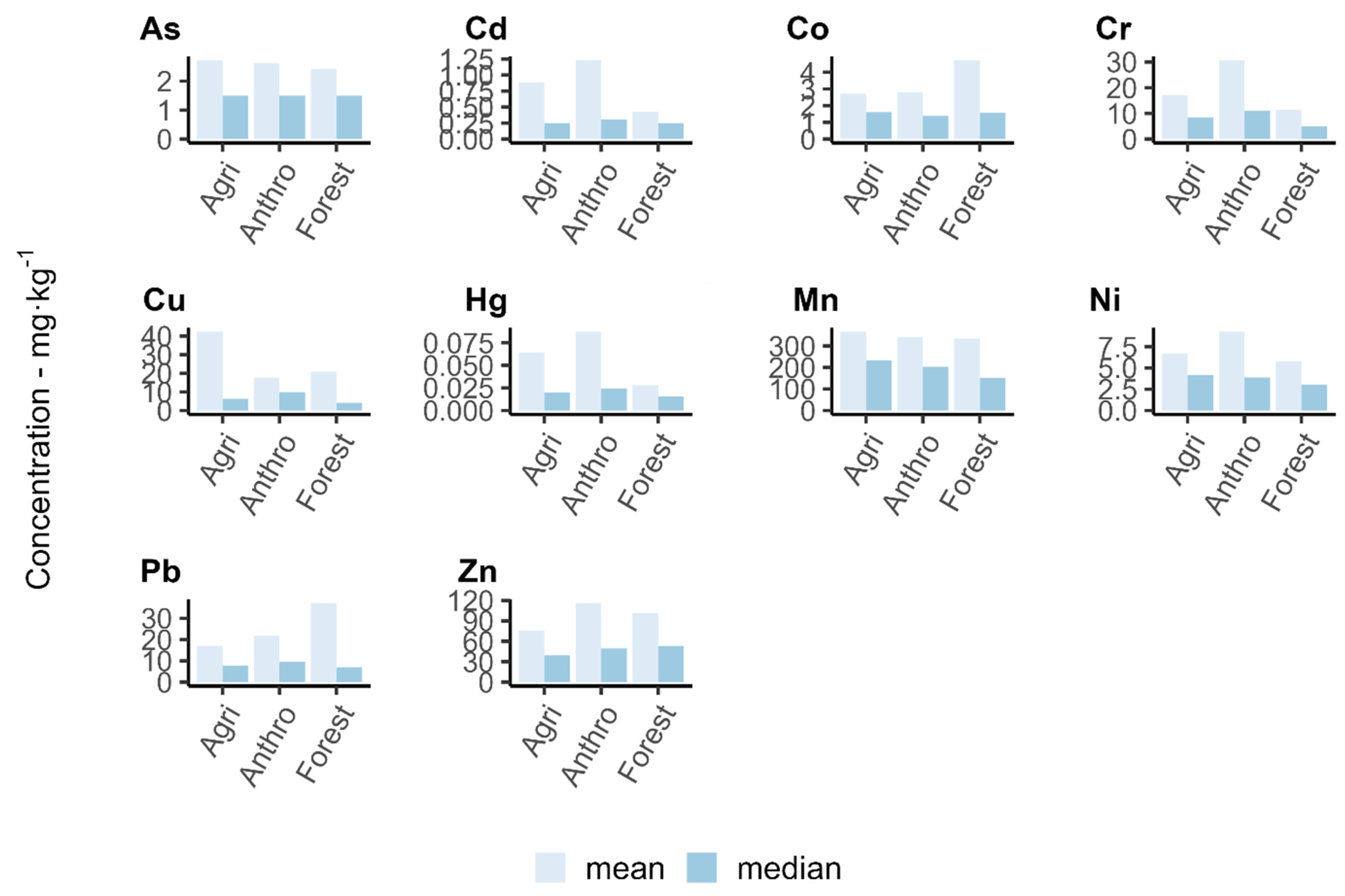 Ijerph 20 05869 g009 Ijerph 20 05869 g009