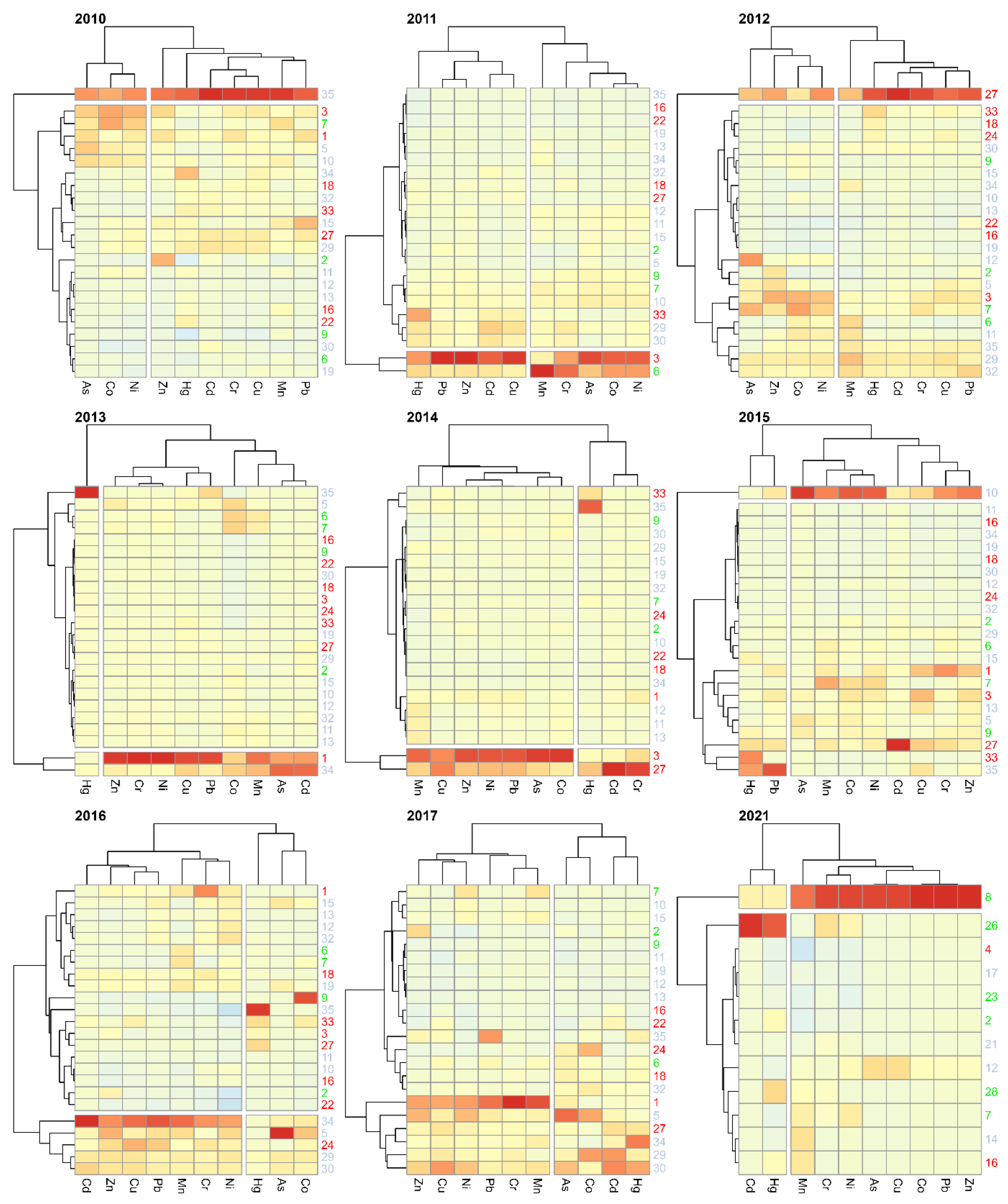 Ijerph 20 05869 g010 Ijerph 20 05869 g010