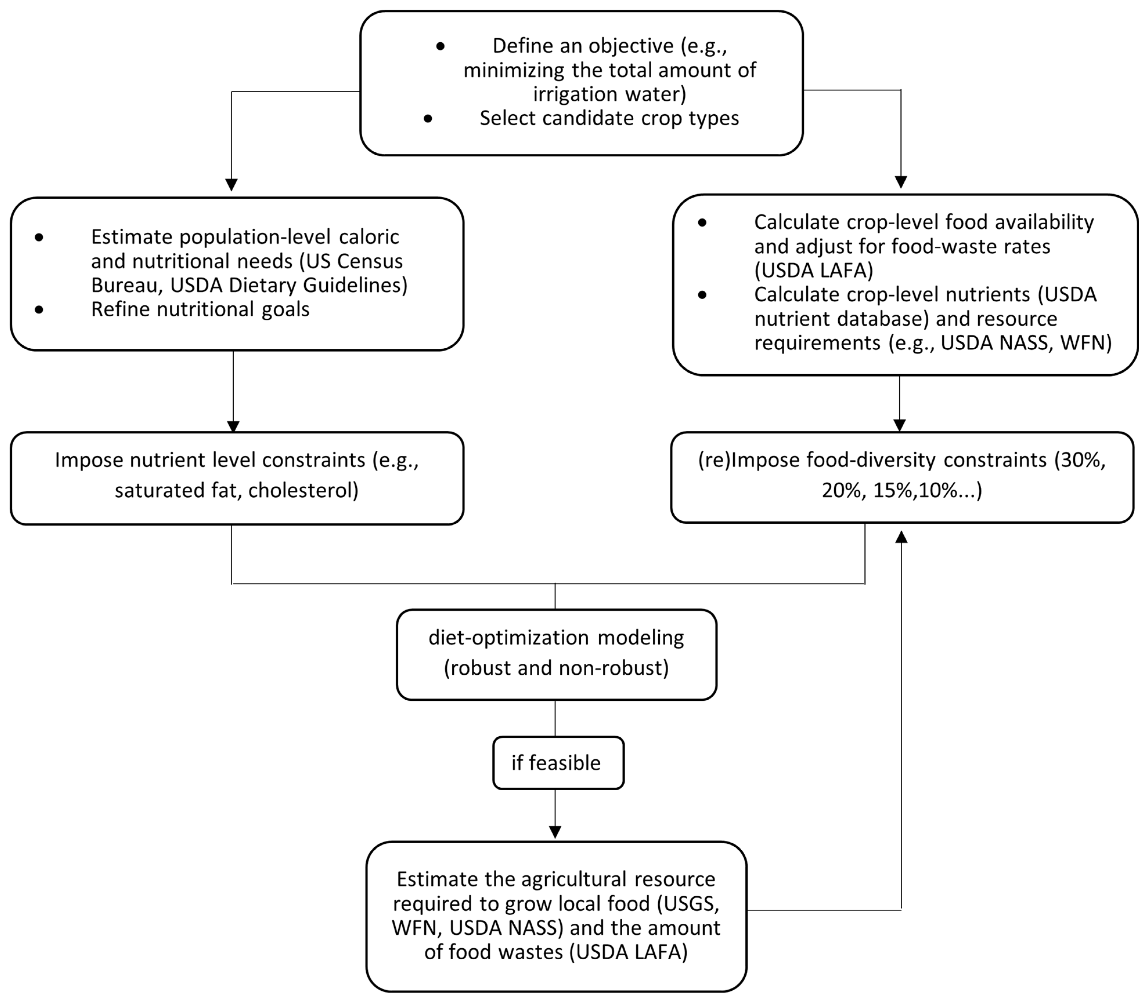 Ijerph 20 05890 g002