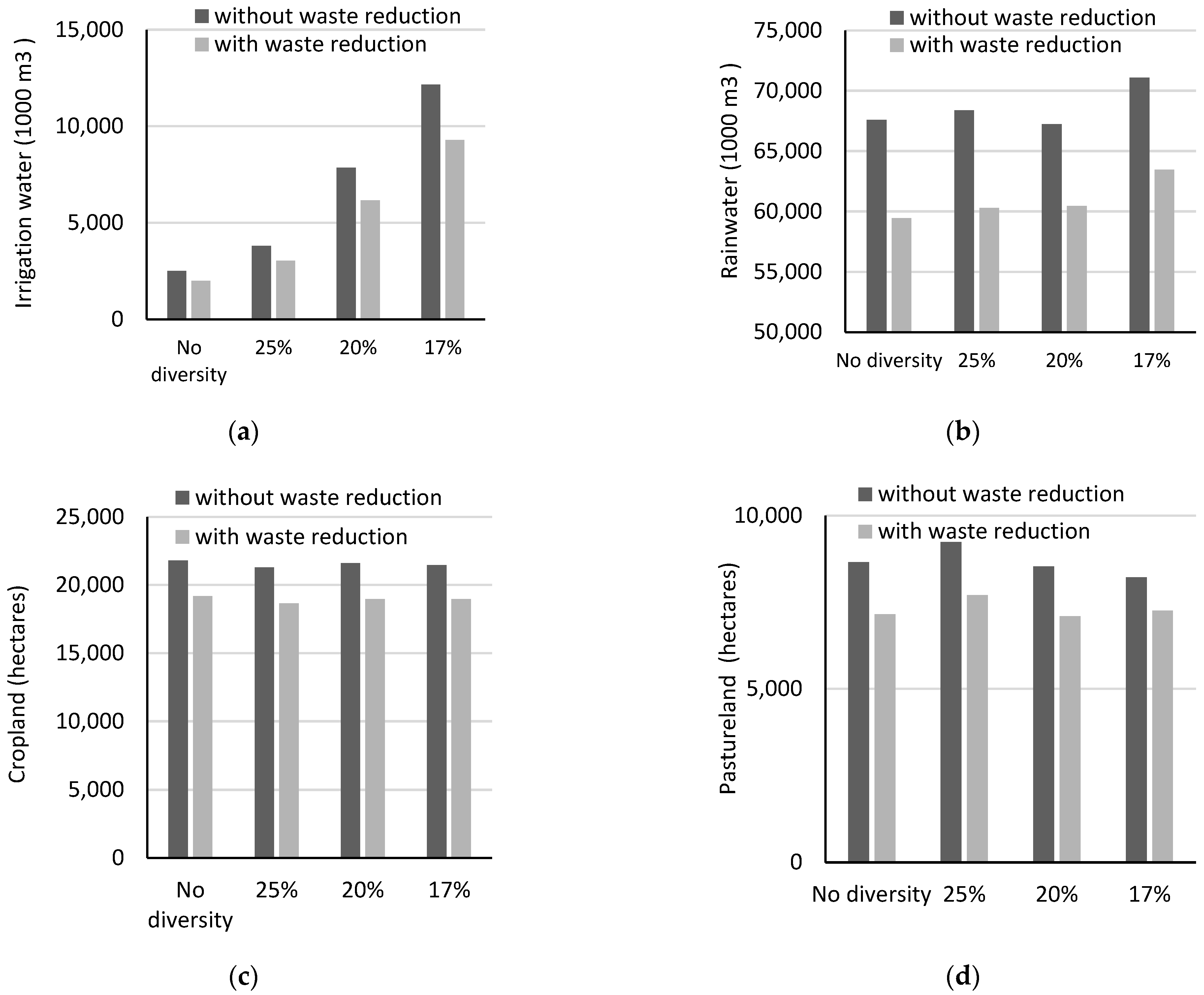Ijerph 20 05890 g006
