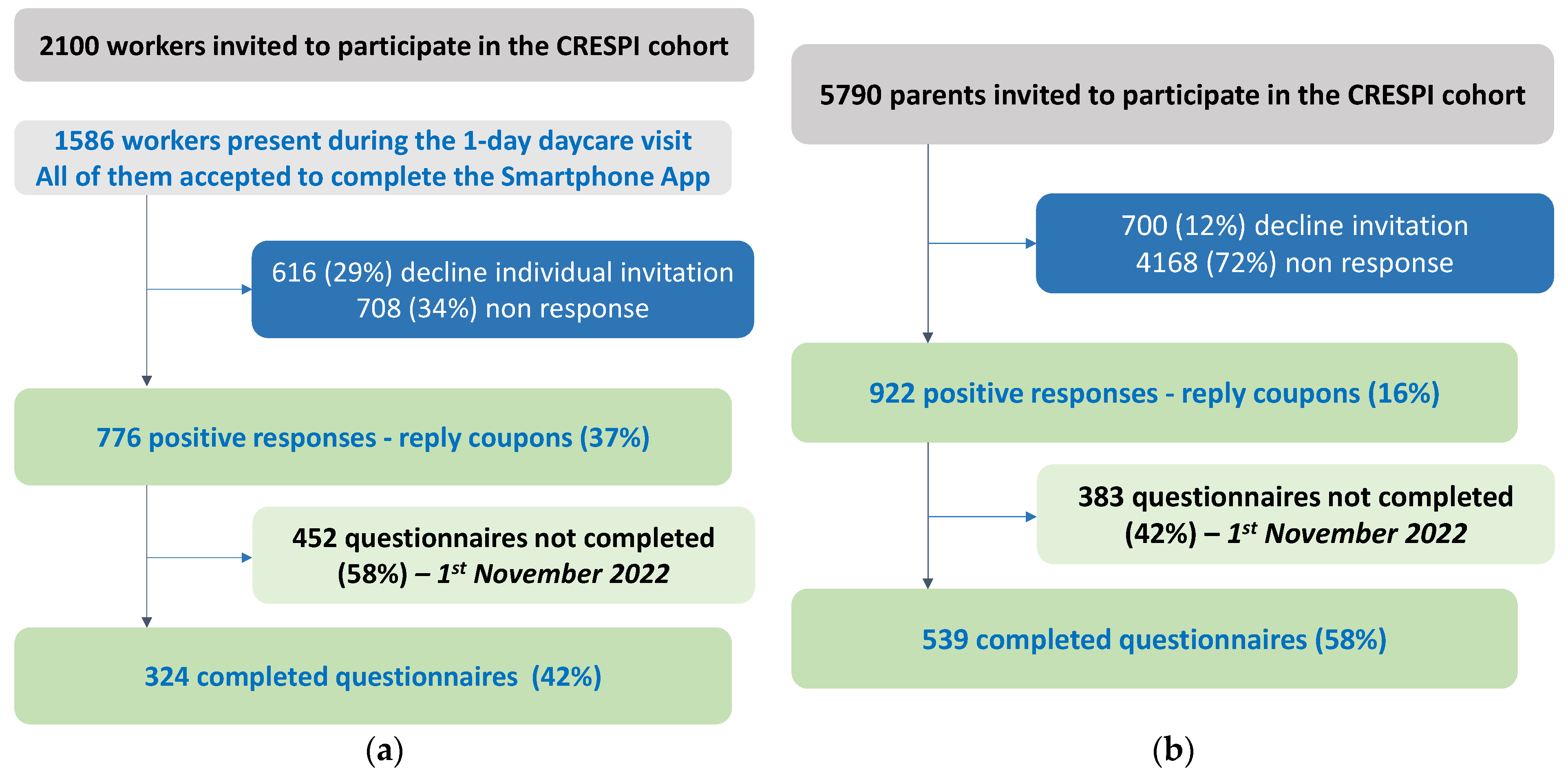 Ijerph 20 05903 g002 Ijerph 20 05903 g002
