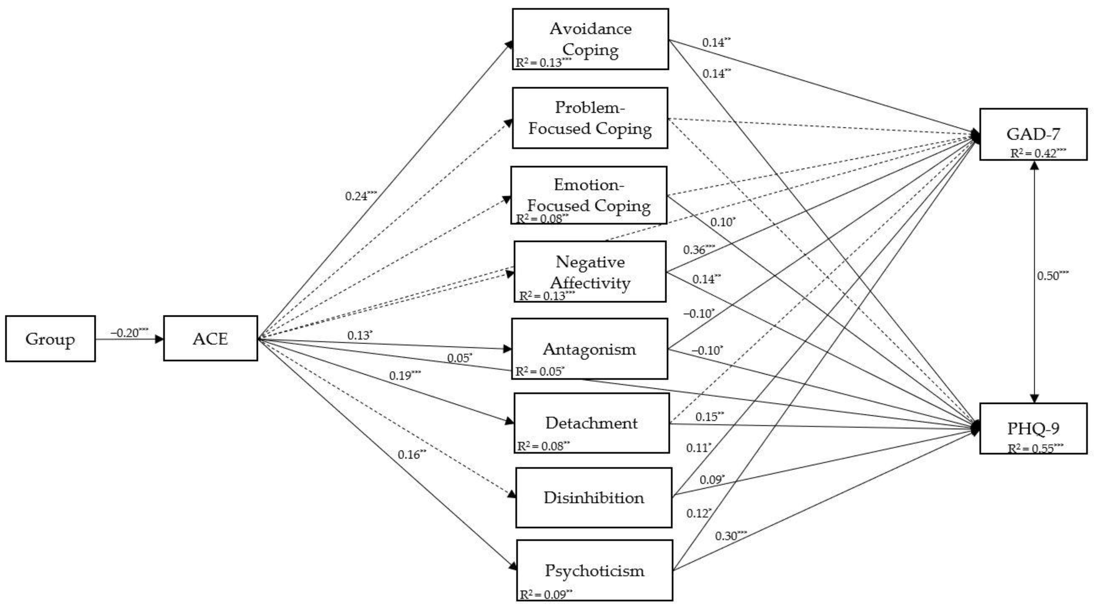 Ijerph 20 05906 g002 Ijerph 20 05906 g002
