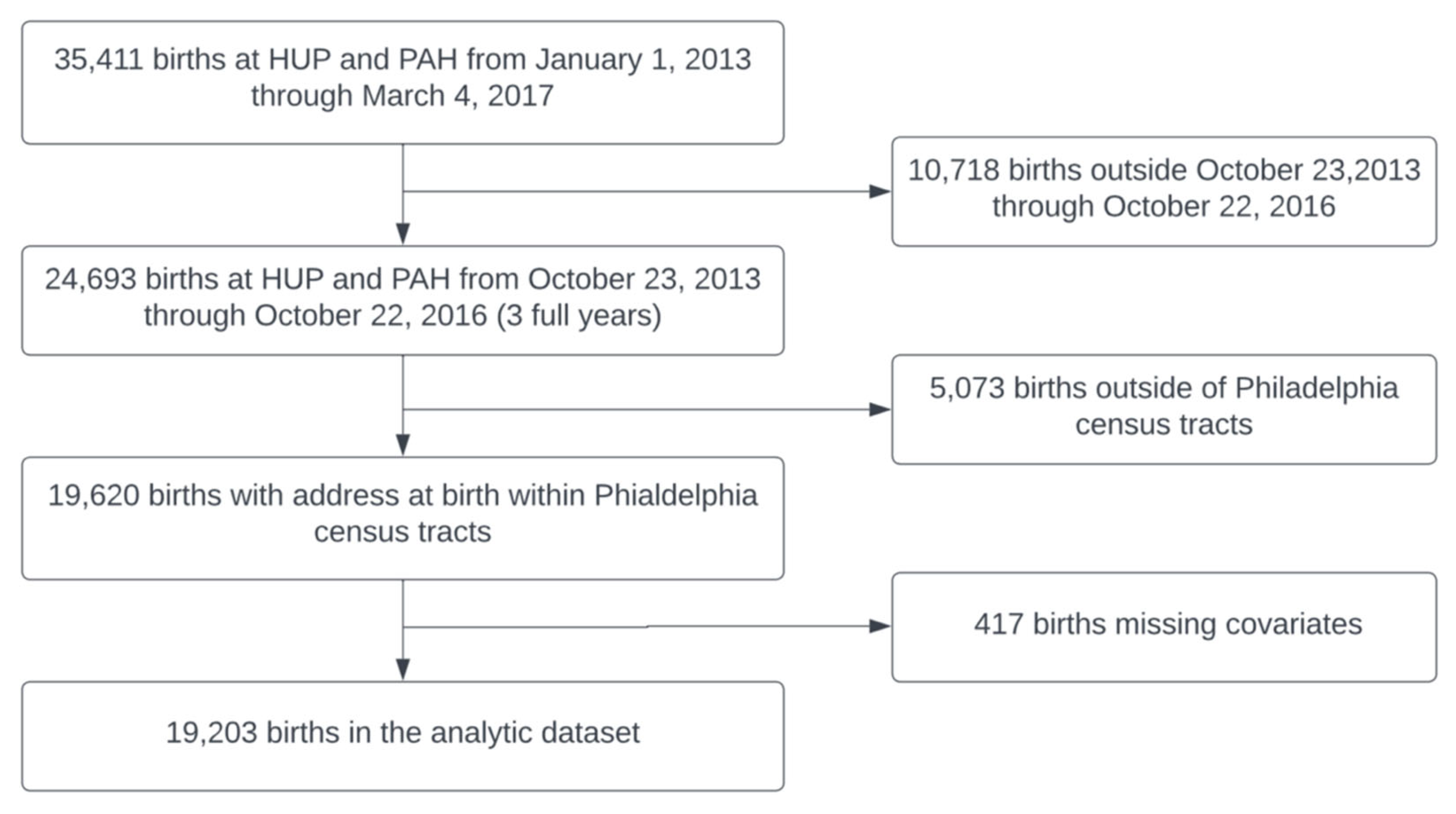 Ijerph 20 05932 g002 Ijerph 20 05932 g002