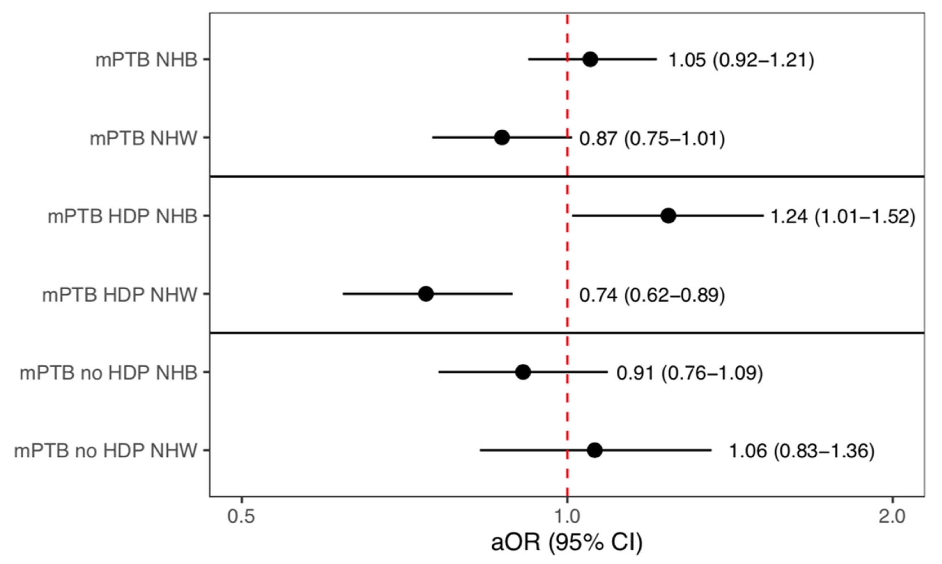 Ijerph 20 05932 g003 Ijerph 20 05932 g003