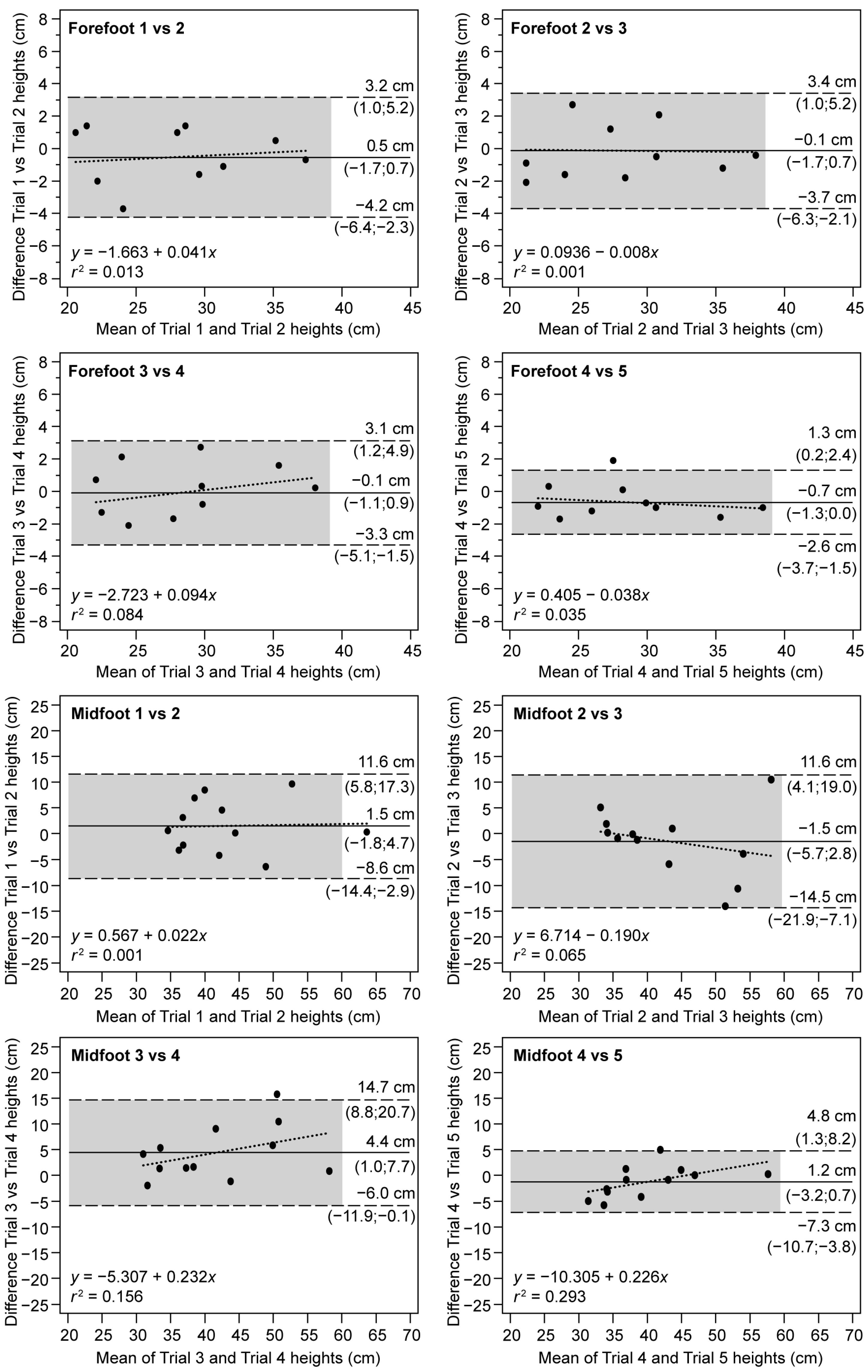 Ijerph 20 05935 g002 Ijerph 20 05935 g002