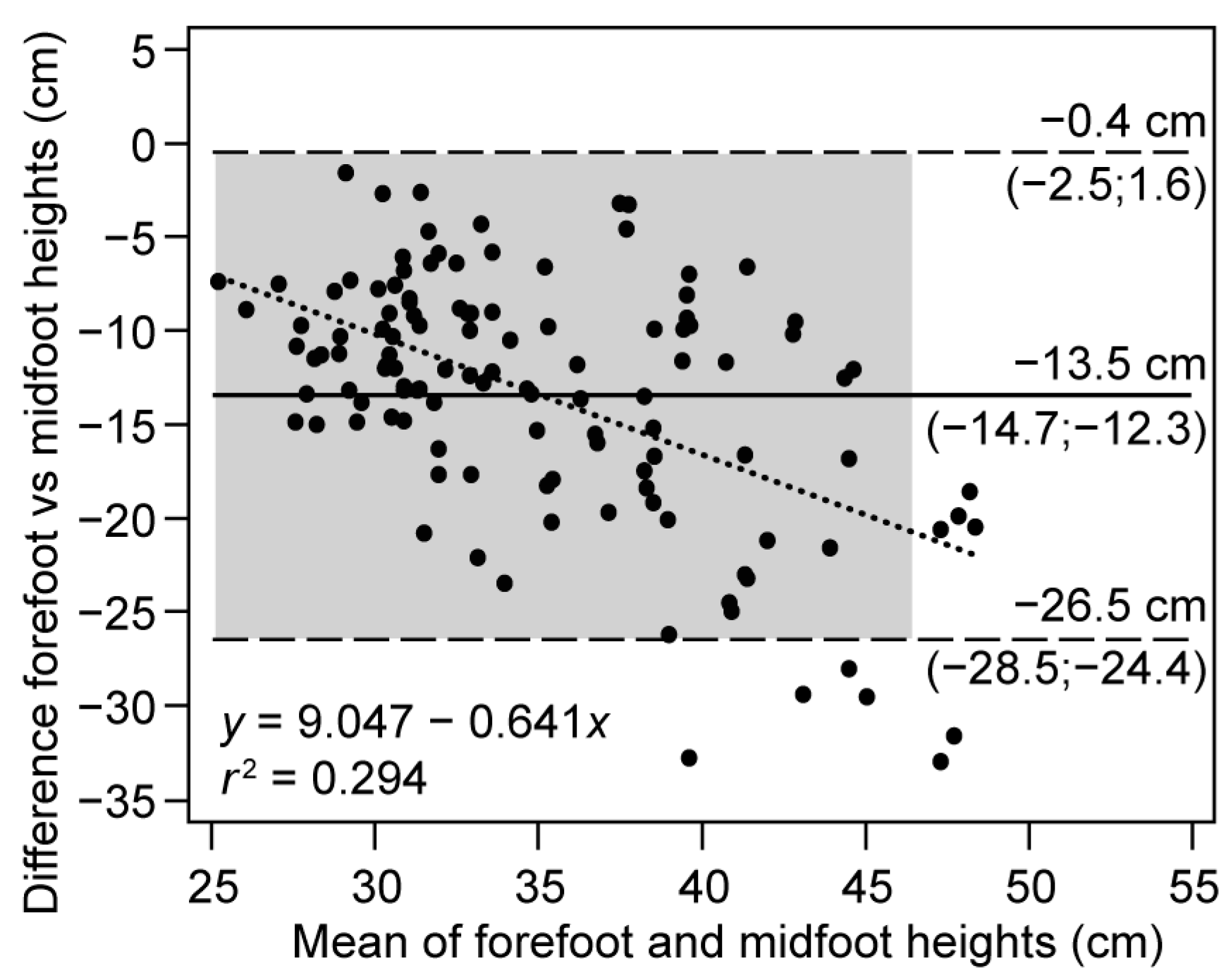 Ijerph 20 05935 g004 Ijerph 20 05935 g004