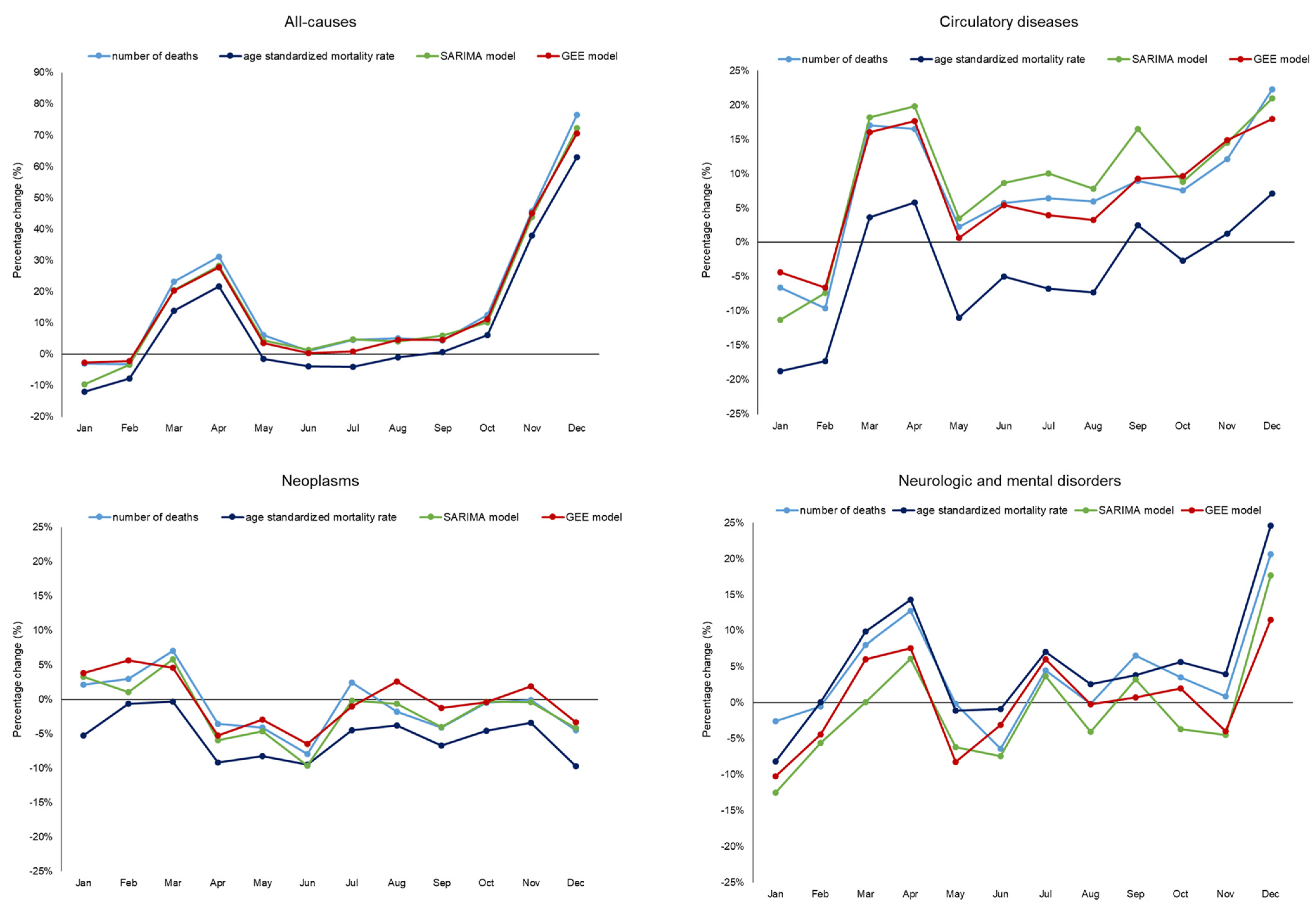 Ijerph 20 05941 g002