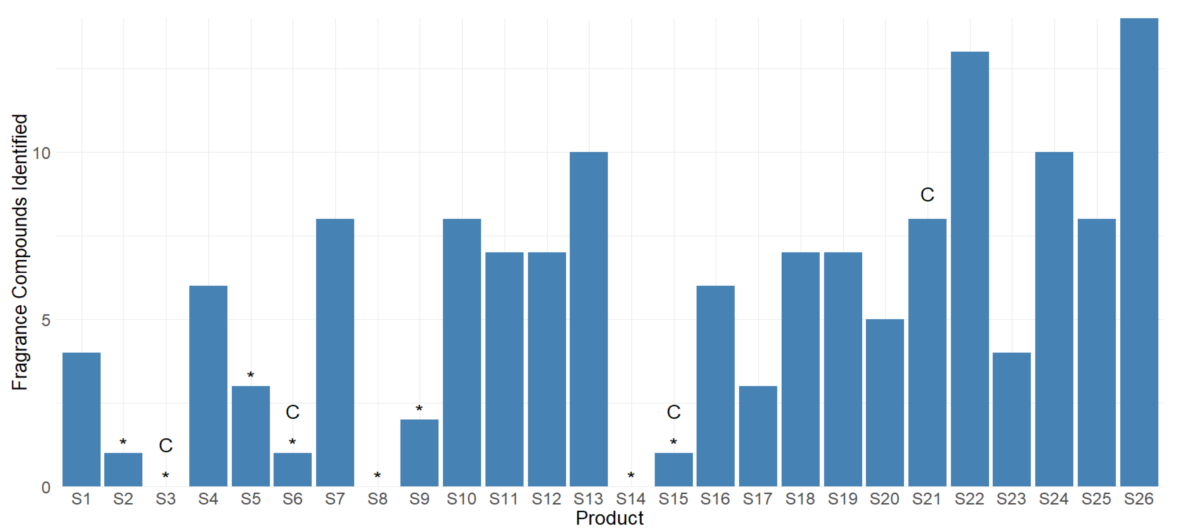 Ijerph 20 05944 g004 Ijerph 20 05944 g004