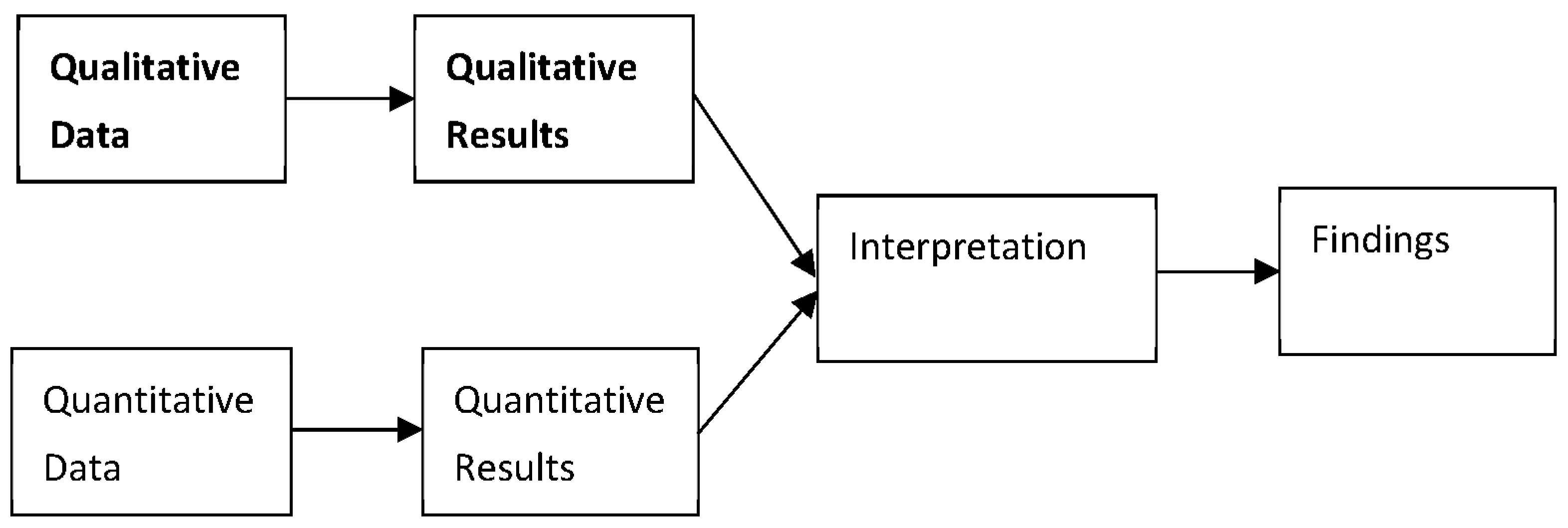 IJERPH | Free Full-Text | “I Don’t Want to Go to Work”: A Mixed-Methods ...