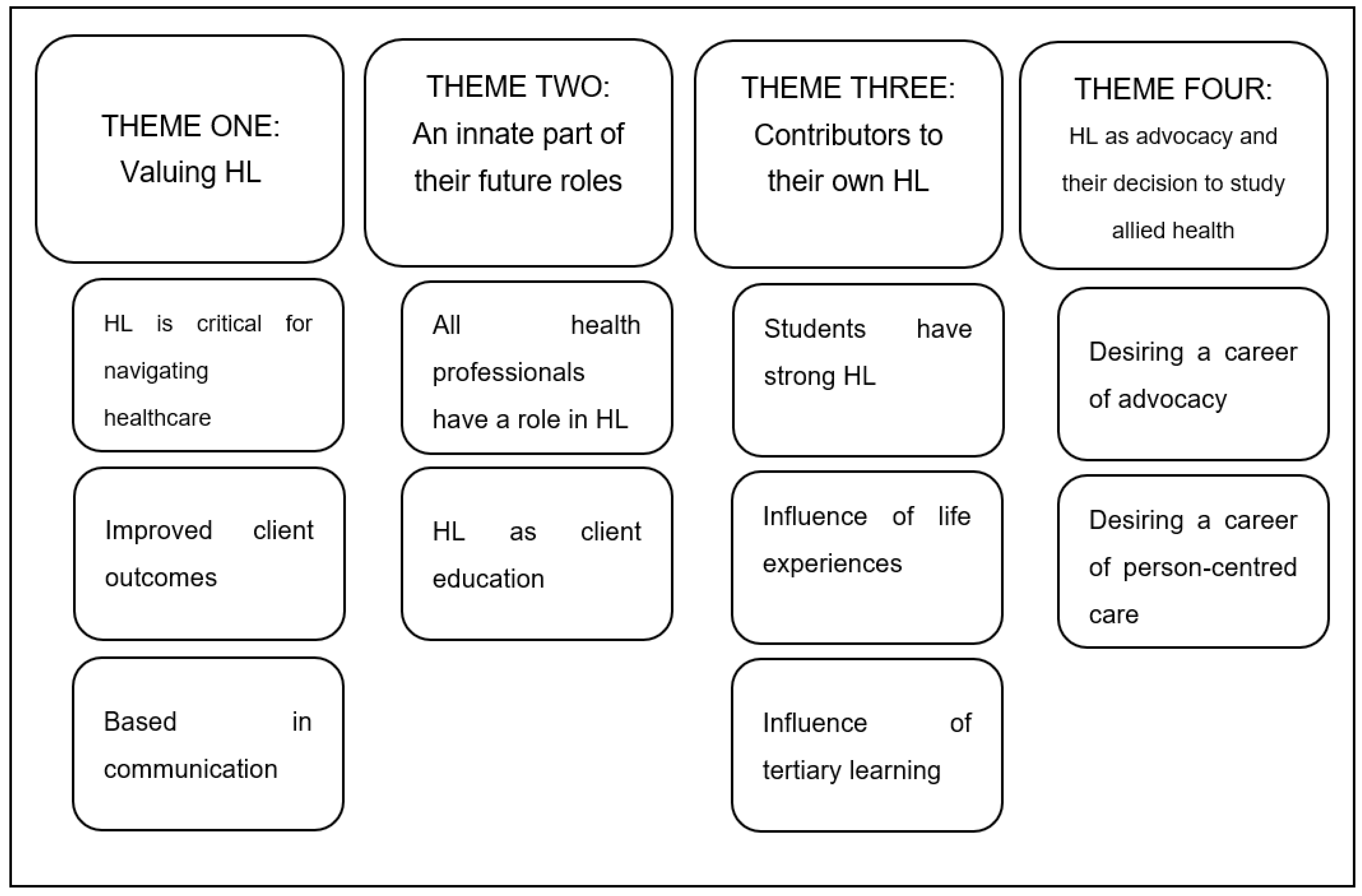 Ijerph 20 06013 g001 Ijerph 20 06013 g001