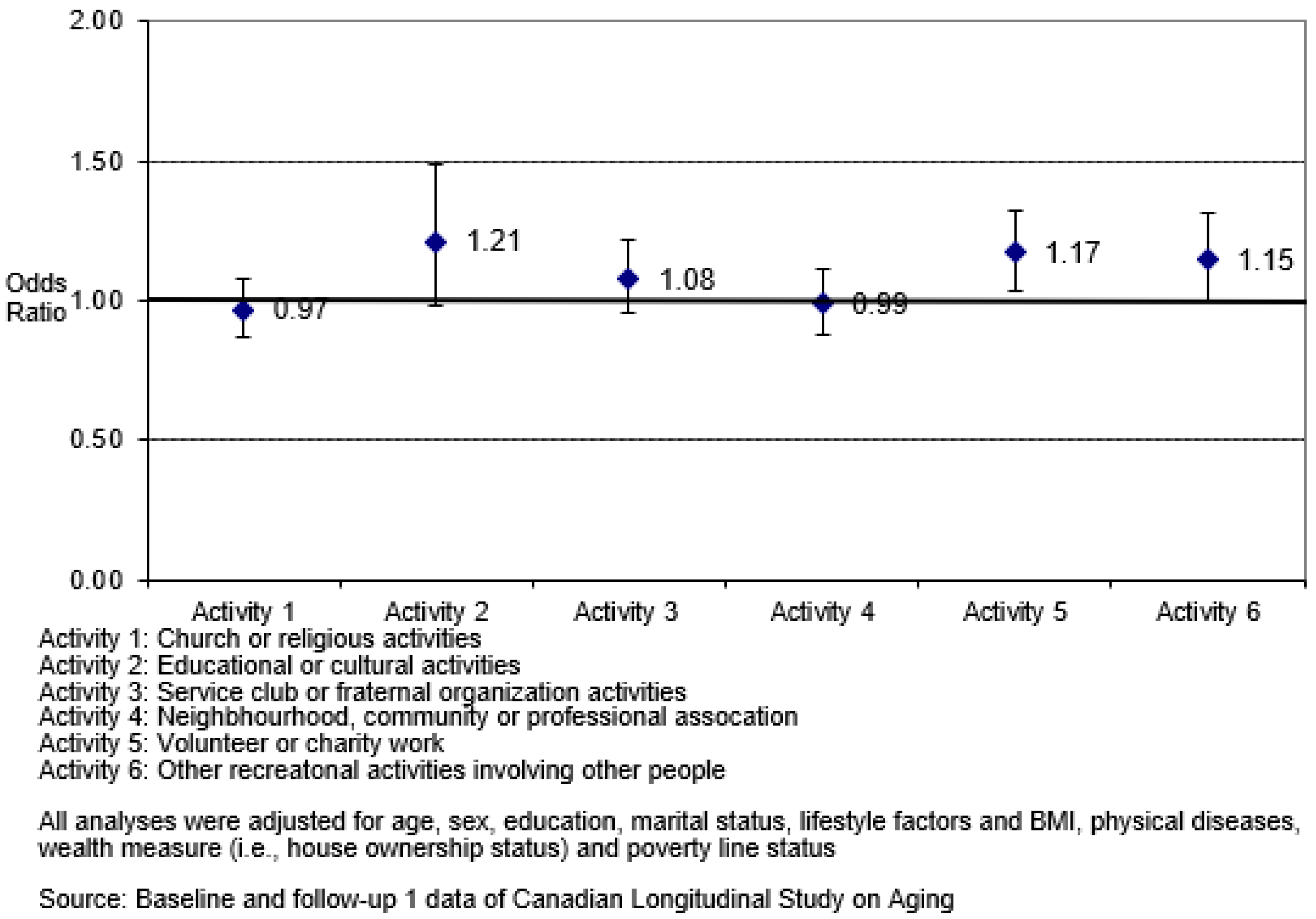 Ijerph 20 06058 g001 Ijerph 20 06058 g001