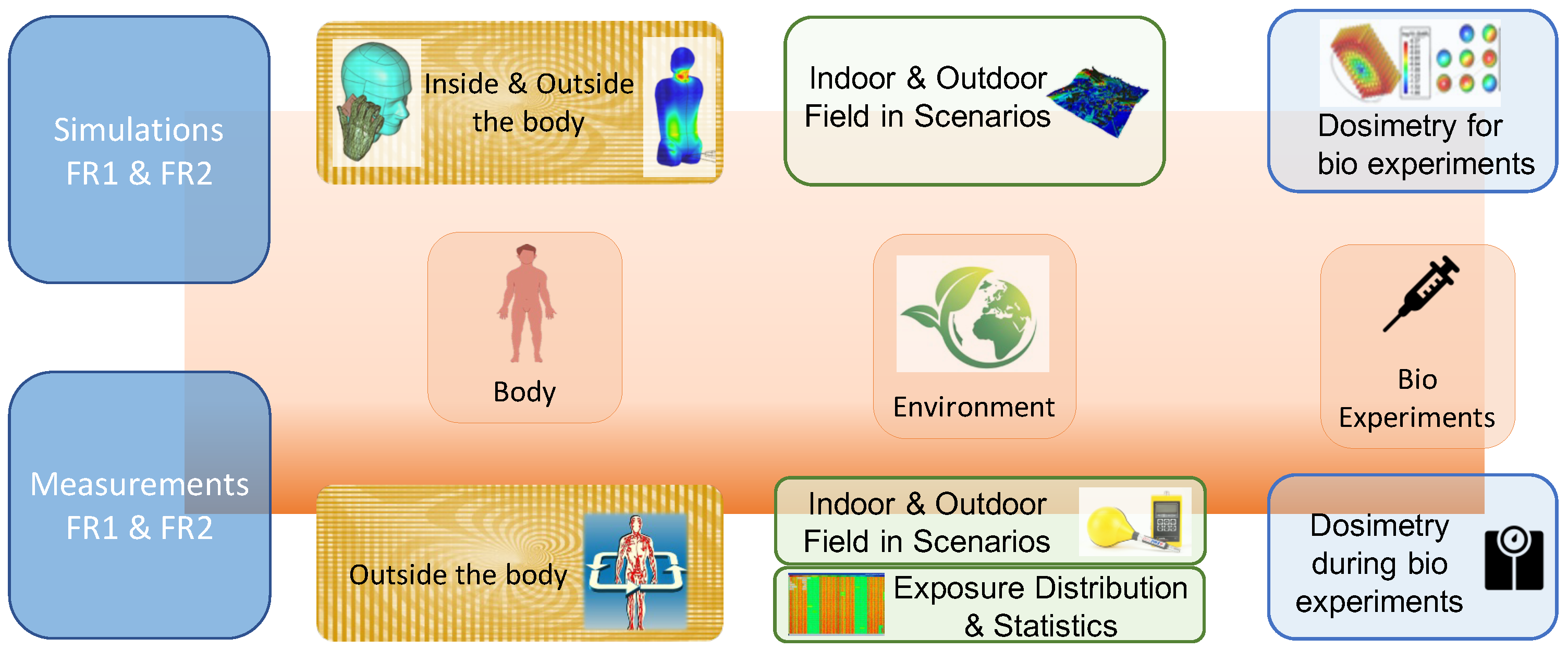 Ijerph 20 06085 g002