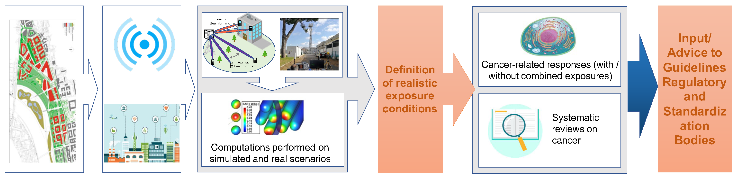 Ijerph 20 06085 g006